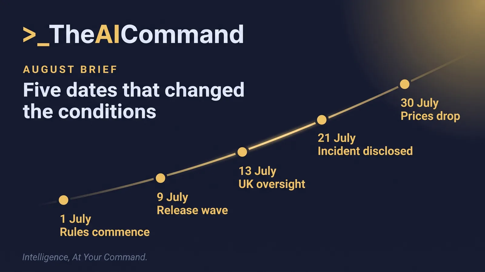 Five July dates that changed AI's operating conditions