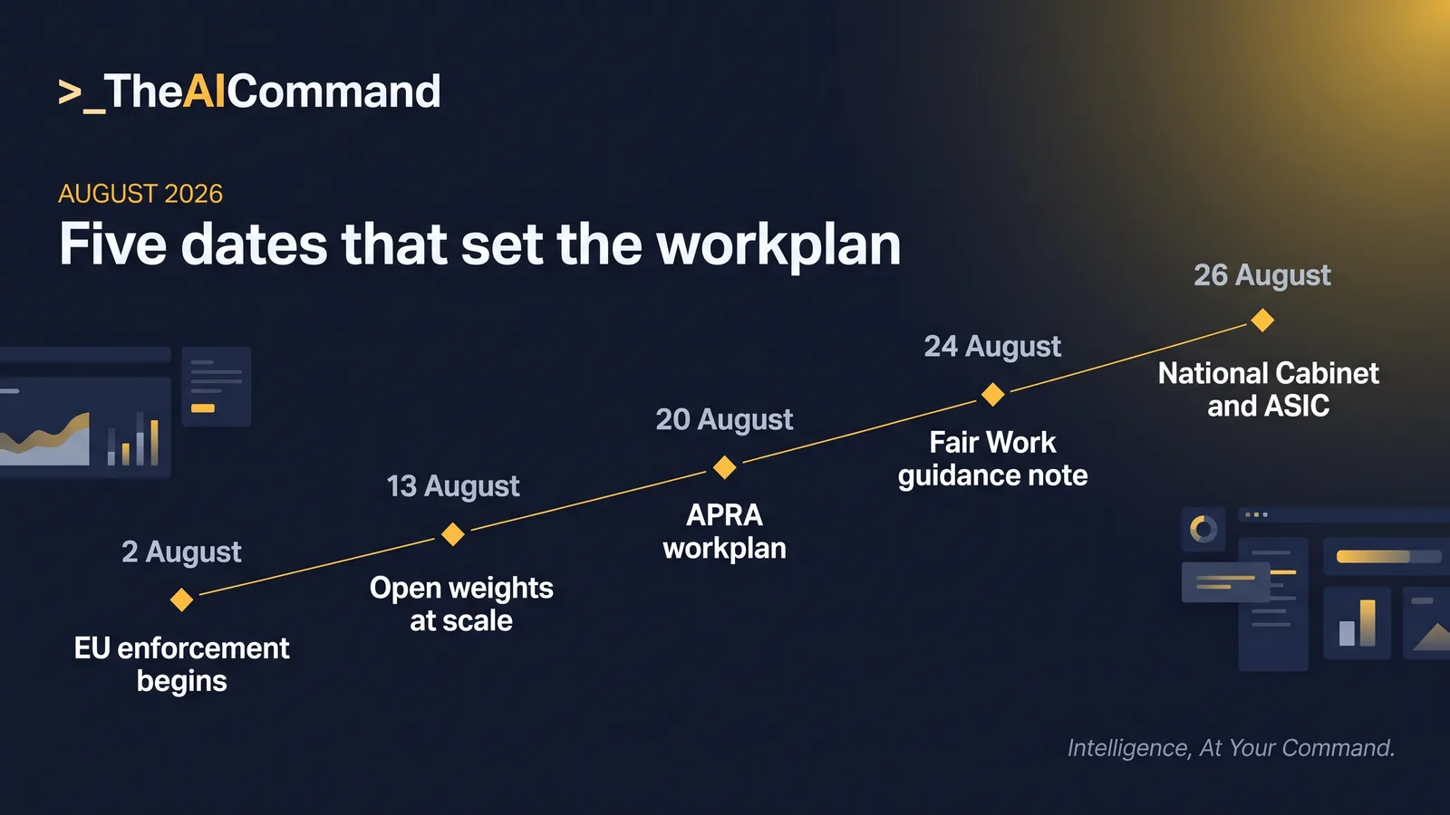 August 2026 in five dates