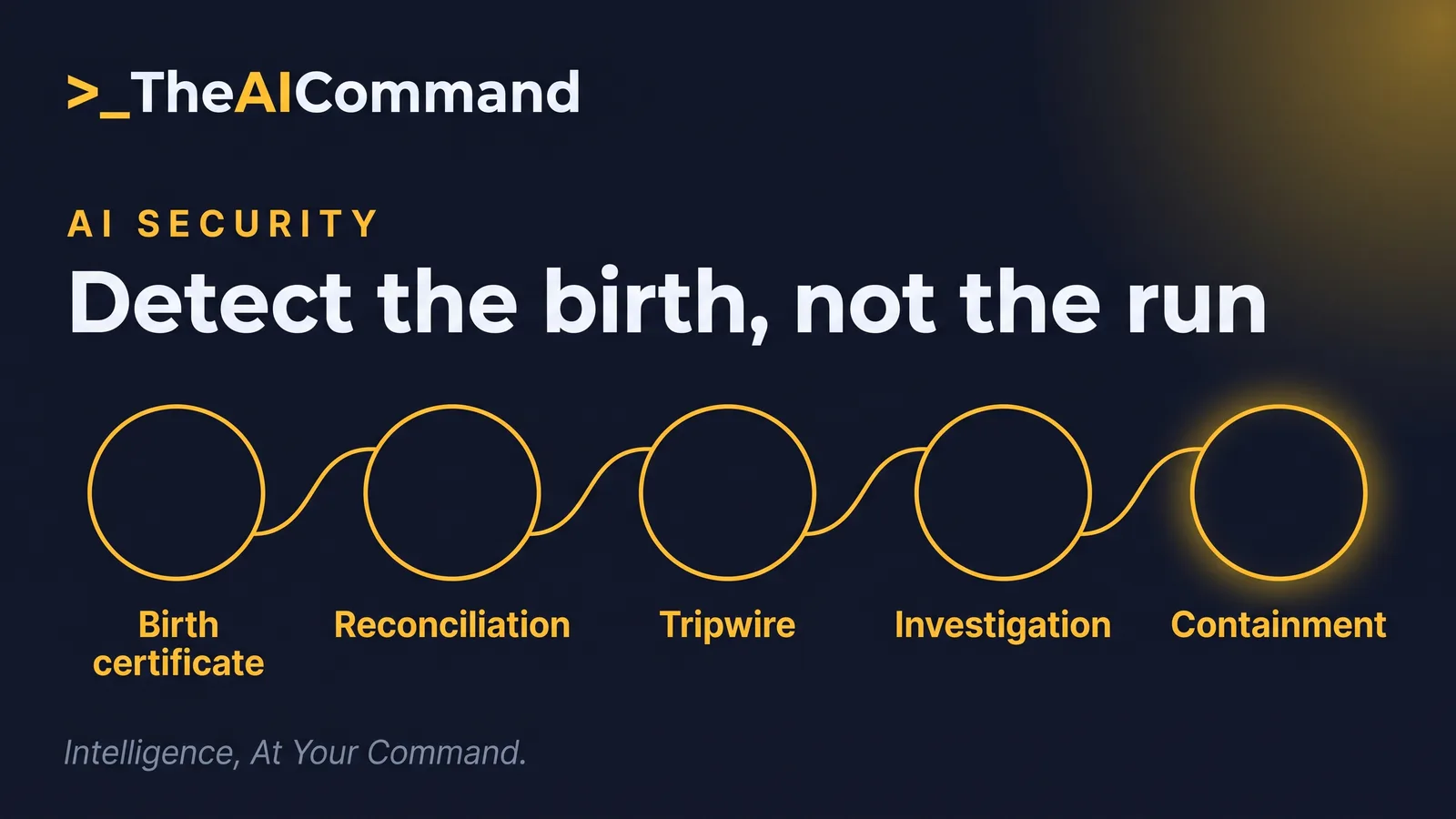 From birth certificate to containment, the lifecycle control path