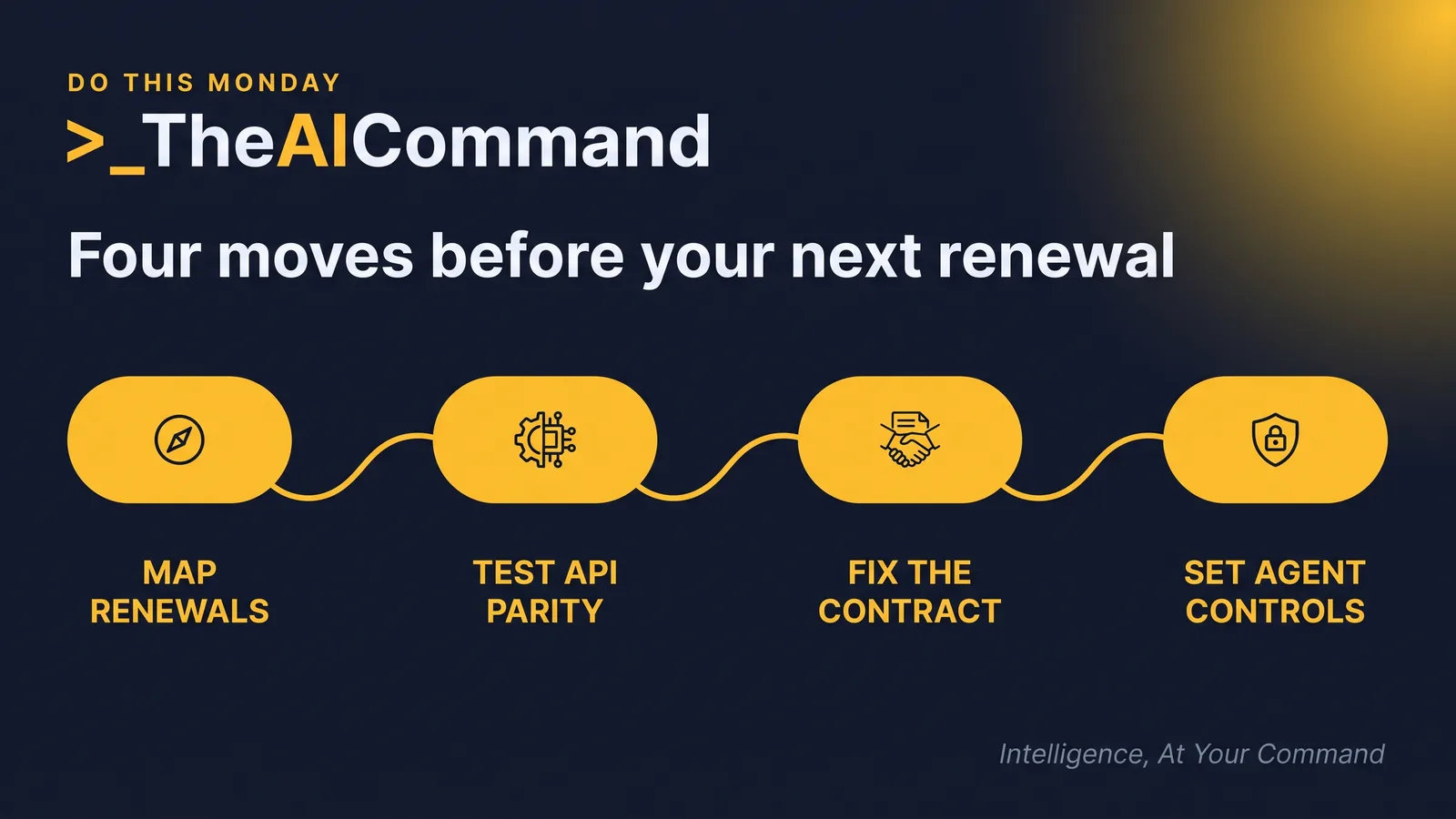 A four-node flow reading map renewals, test API parity, fix the contract, set agent controls