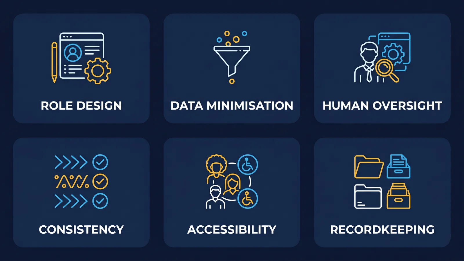 Flow showing a practical AI hiring standard from approved uses to human review and recordkeeping