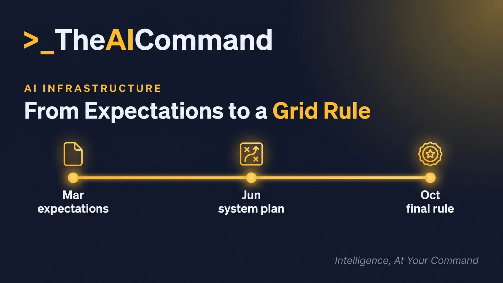 Three-stage timeline showing national data-centre expectations on 23 March, the 2026 Integrated System Plan on 25 June, and the AEMC final rule determination due 29 October