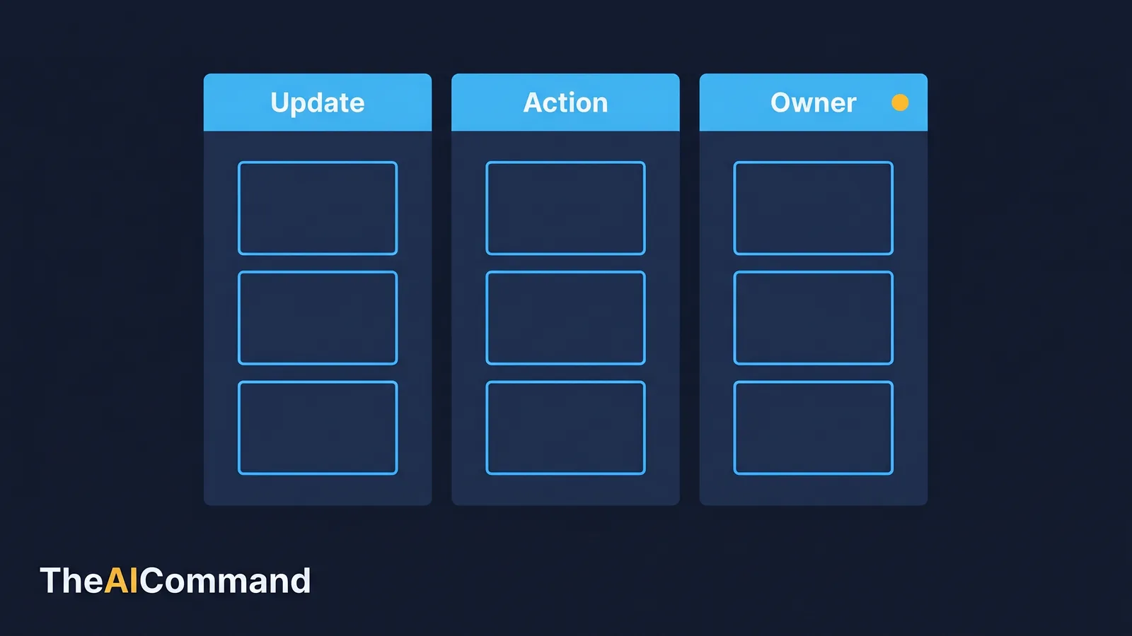 Monday action board mapping each AI update to a concrete action and owner