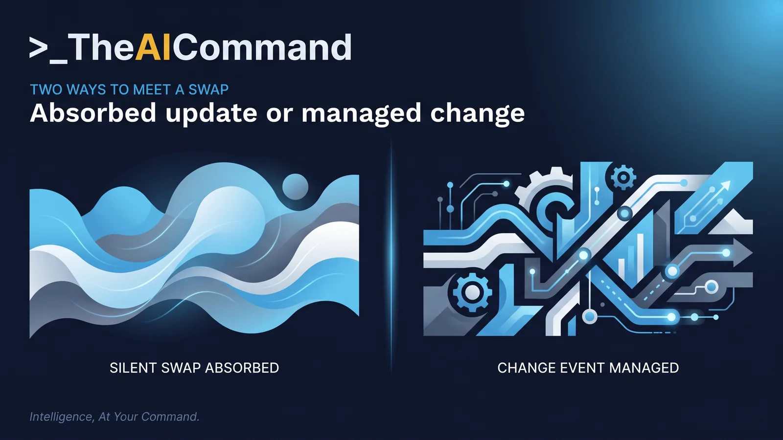 A split panel contrasting a silent model swap absorbed into a workflow with the same swap managed as a formal change event