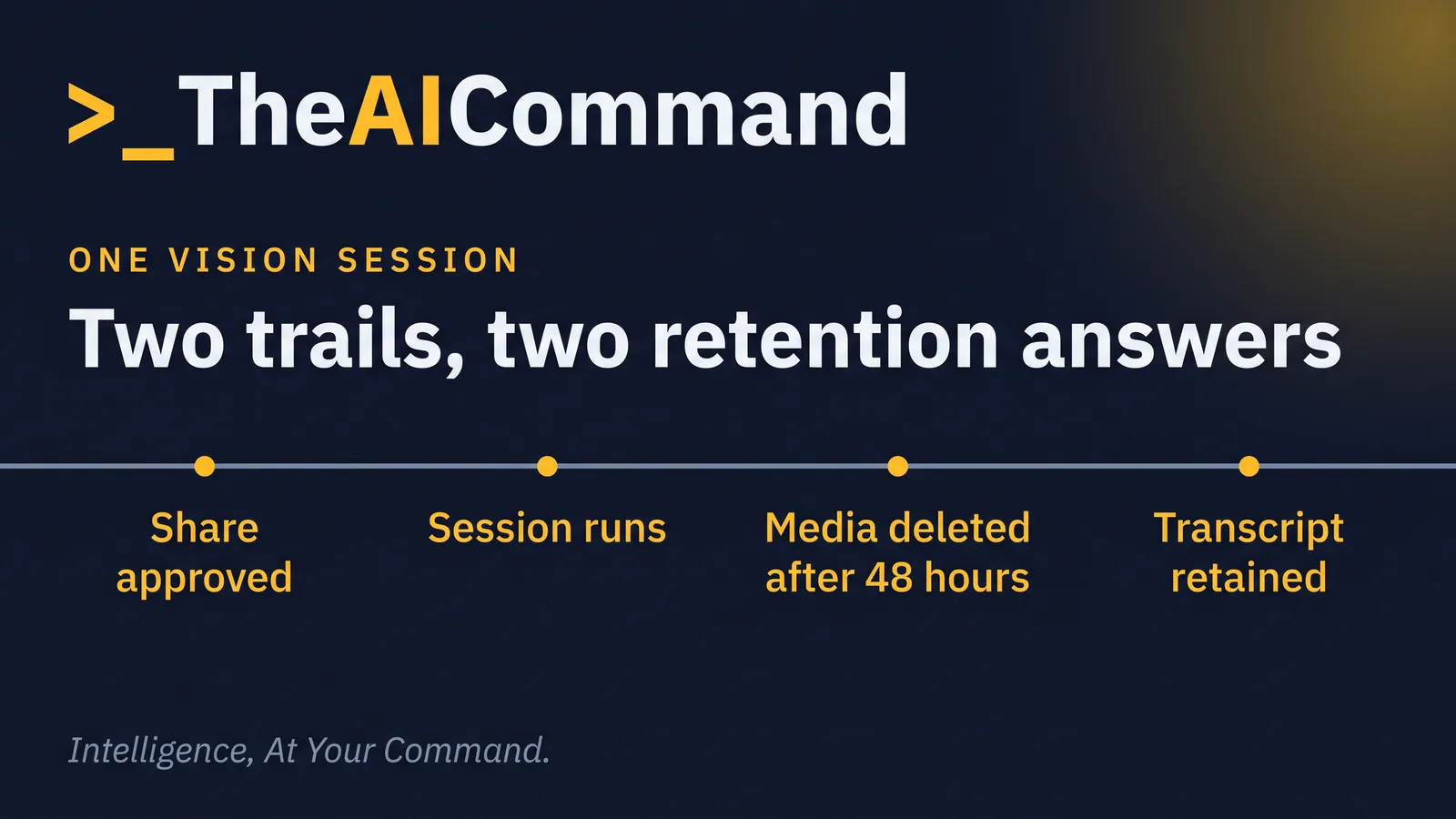 Timeline of one Copilot Vision session separating the media path from the transcript path