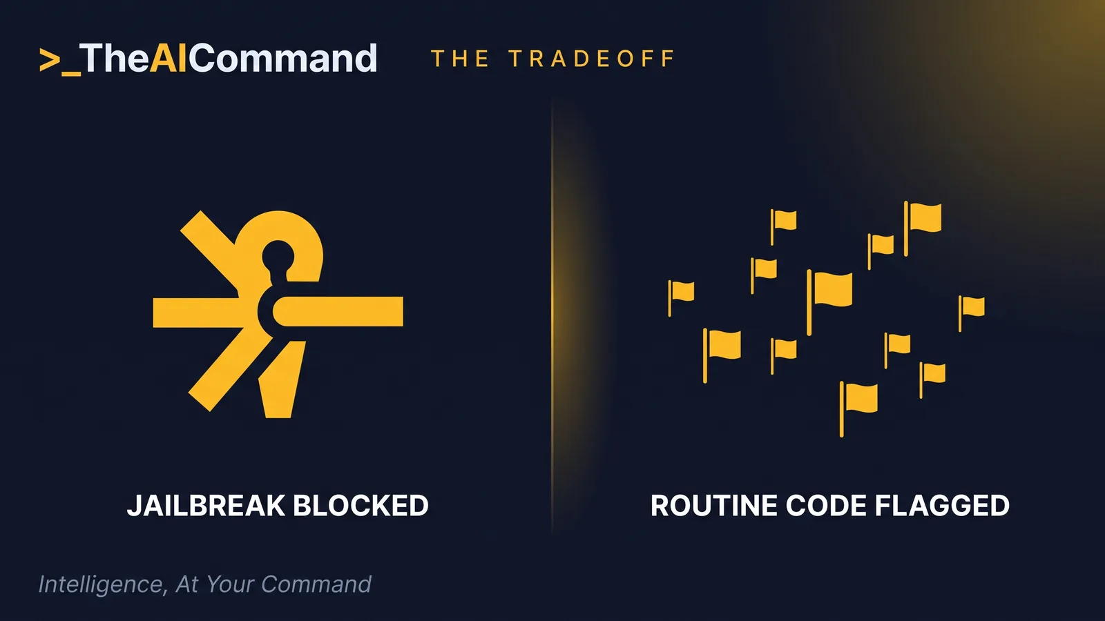 A side-by-side split contrasting a security hole being sealed on one side with more routine coding work being flagged on the other