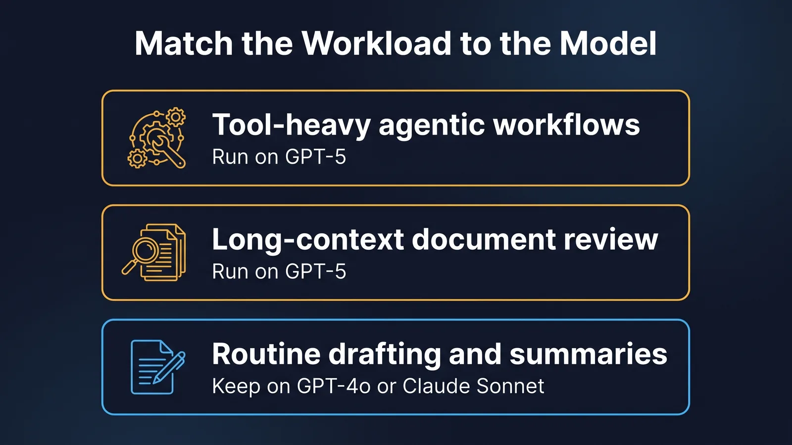 Panel matching tool-heavy, long-context and routine workloads to the right model