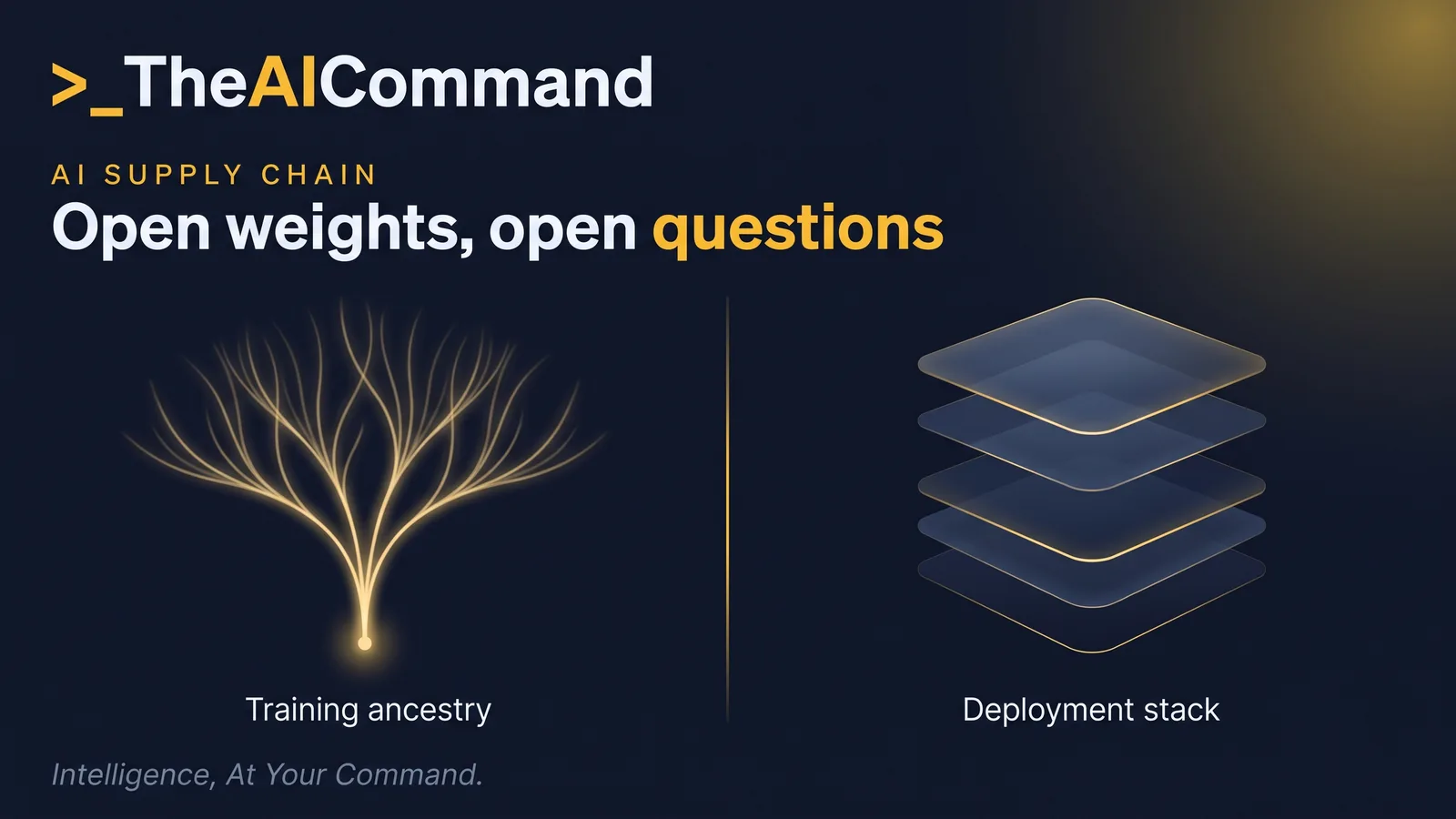 Side-by-side split of a training-ancestry lane and a deployment supply-chain lane converging on one regulated use decision