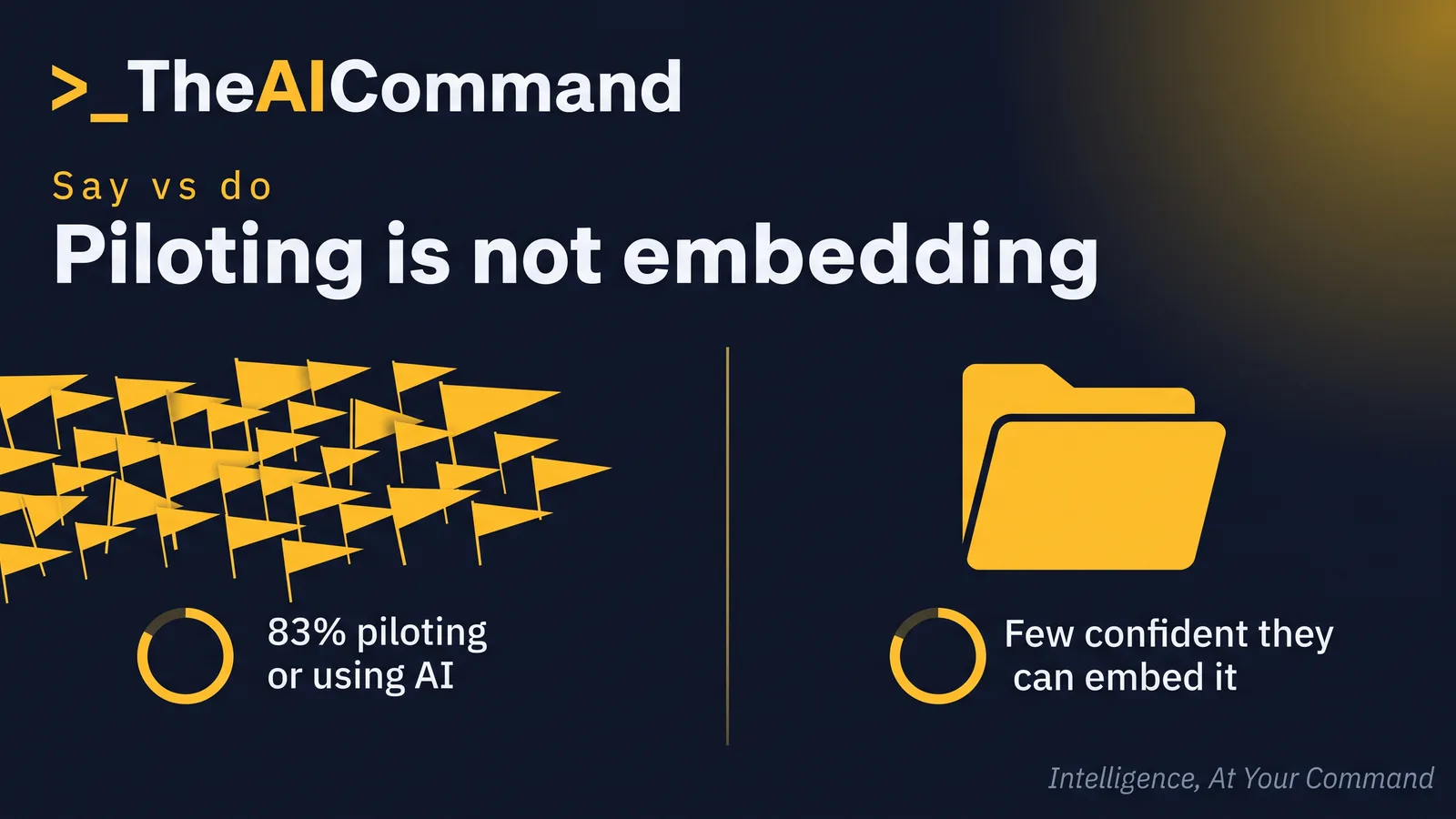 Split panel contrasting 83 percent of audit functions piloting AI with few confident they can embed it
