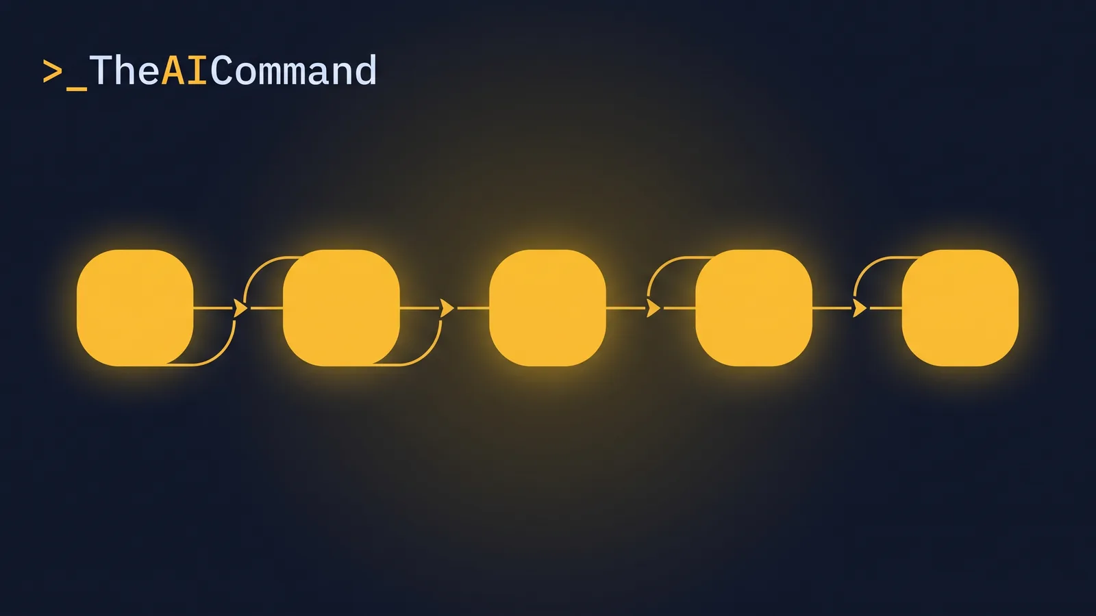 Process flow of five connected gold nodes reading where it runs, what it reaches, credentials scoped, activity logged, work reviewed