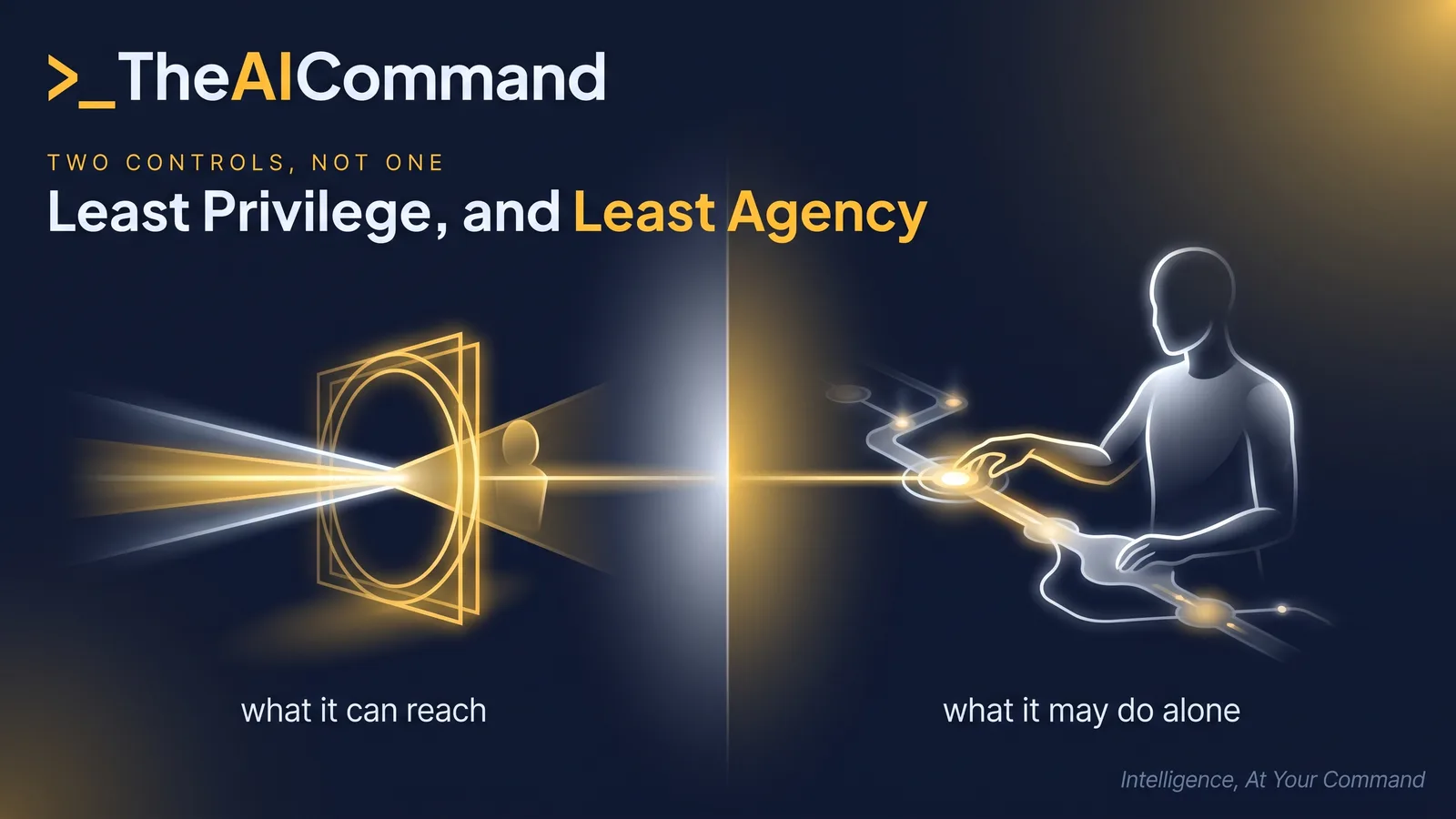 Split graphic contrasting least privilege, what an agent can reach, with least agency, what it may do alone