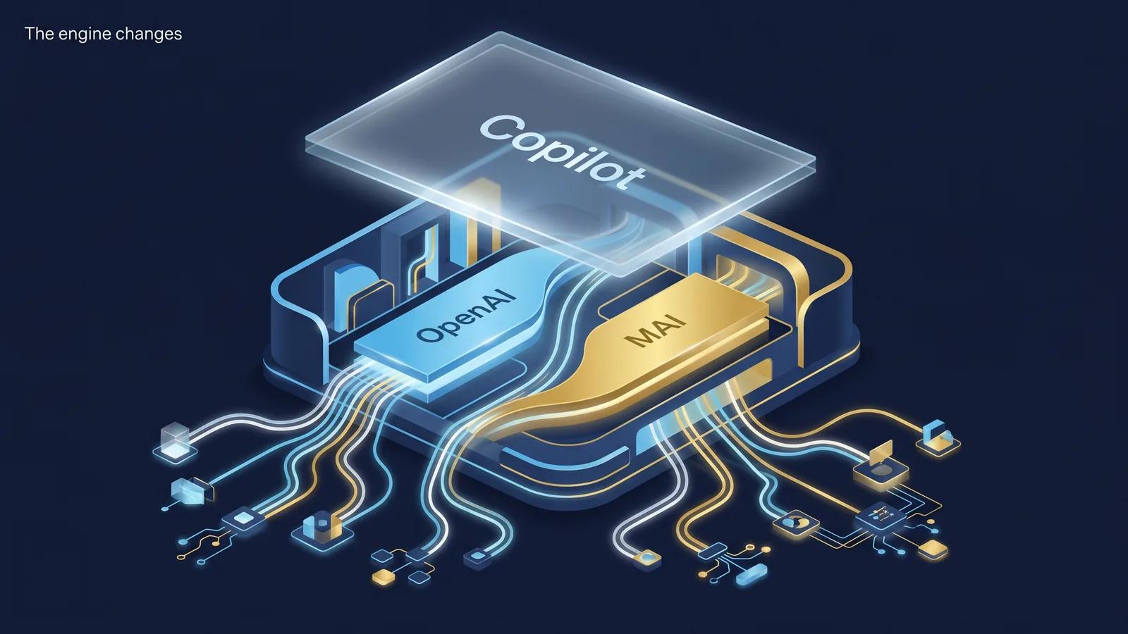 Diagram showing the Copilot product layer staying constant while the model layer beneath it is swapped from OpenAI to MAI