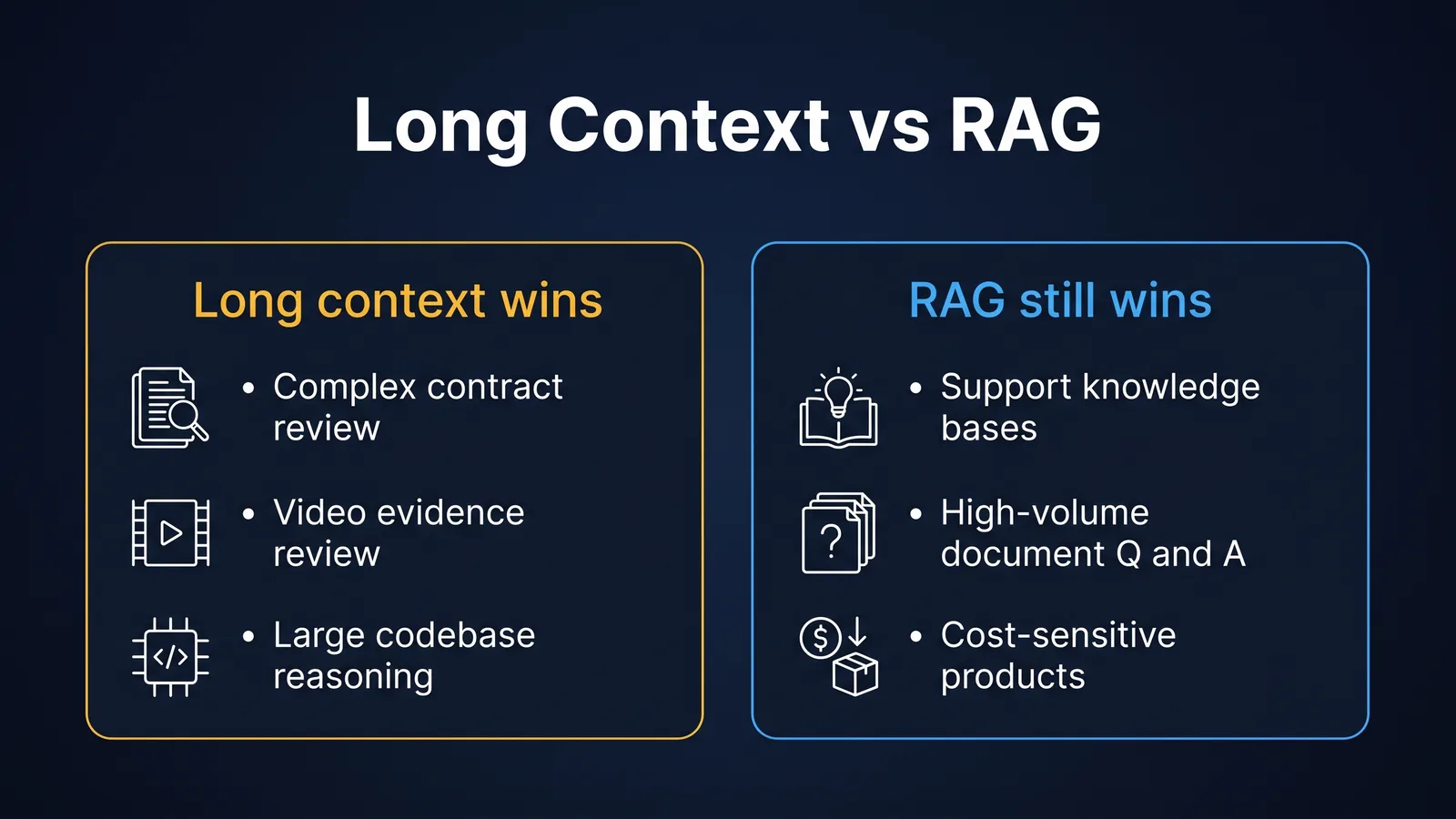Comparison panel of workflows where long context wins versus where RAG still wins