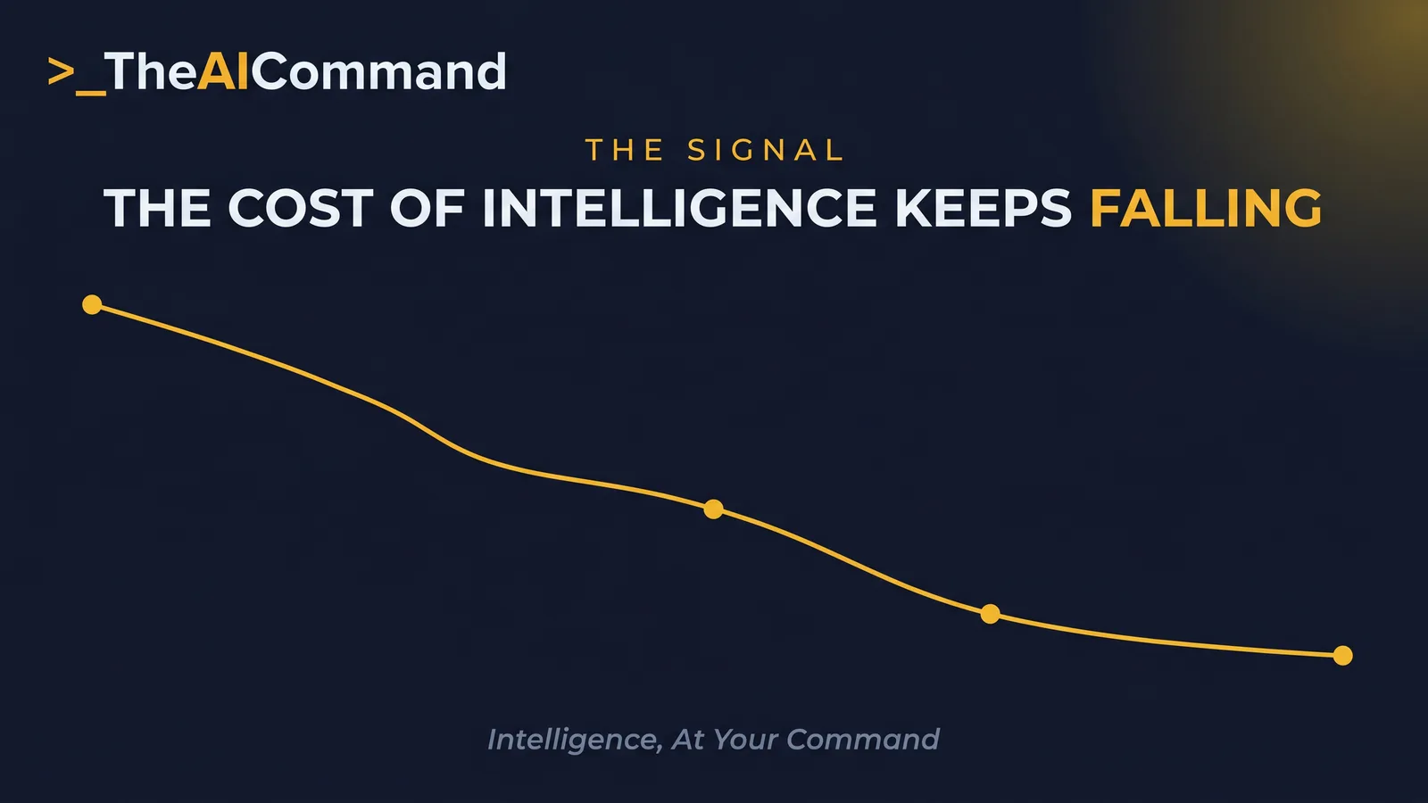 A single smooth gold line descending gently from the upper left to the lower right across deep navy with three small gold marker points along it, expressing the falling cost of running AI over time as one clean downward curve rather than a chart with axes