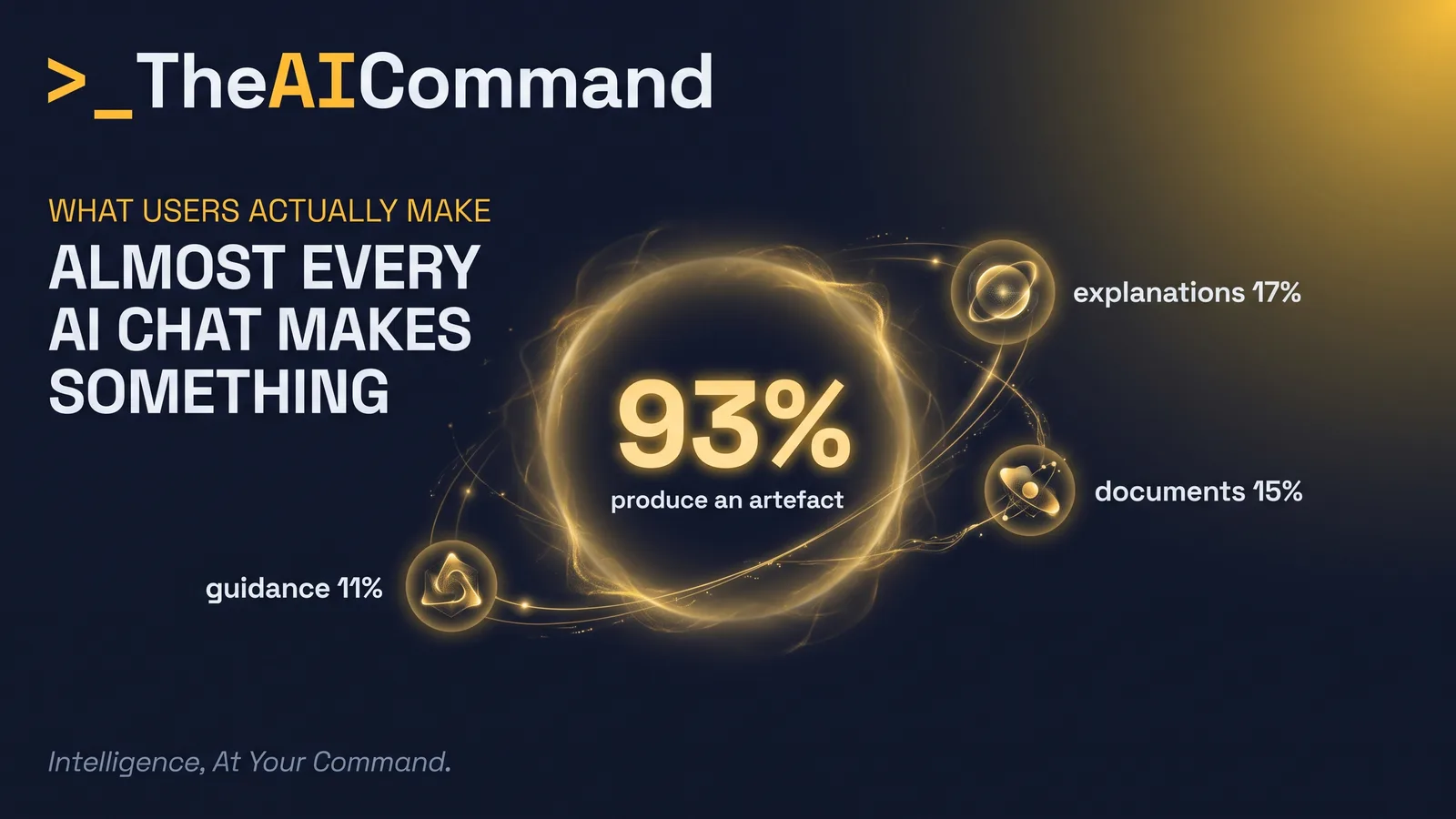 A large 93 per cent glowing at the centre with the three most common artefact types orbiting it