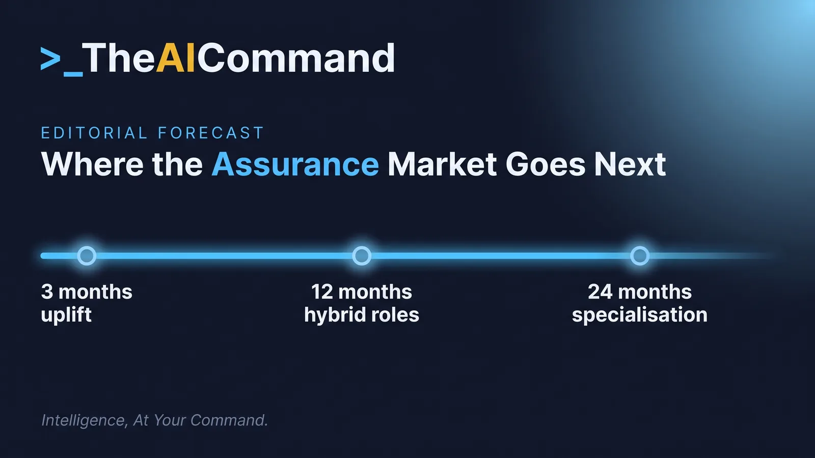 Editorial forecast timeline from near-term AI governance uplift projects to hybrid role specifications and specialised assurance career ladders