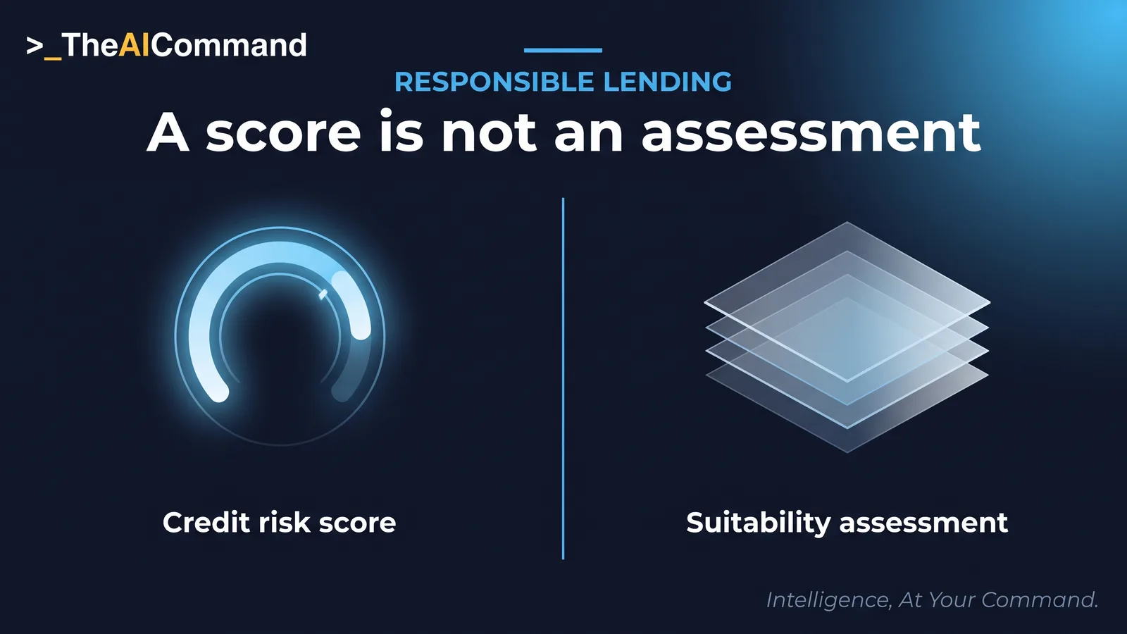 A credit risk score sits beside a responsible lending suitability assessment