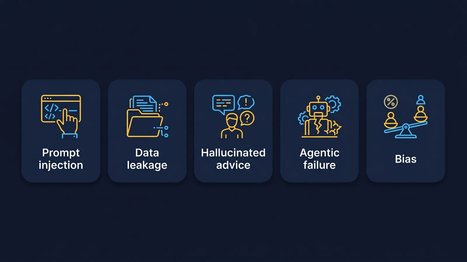 Five AI incident types mapped to the evidence GRC teams must preserve