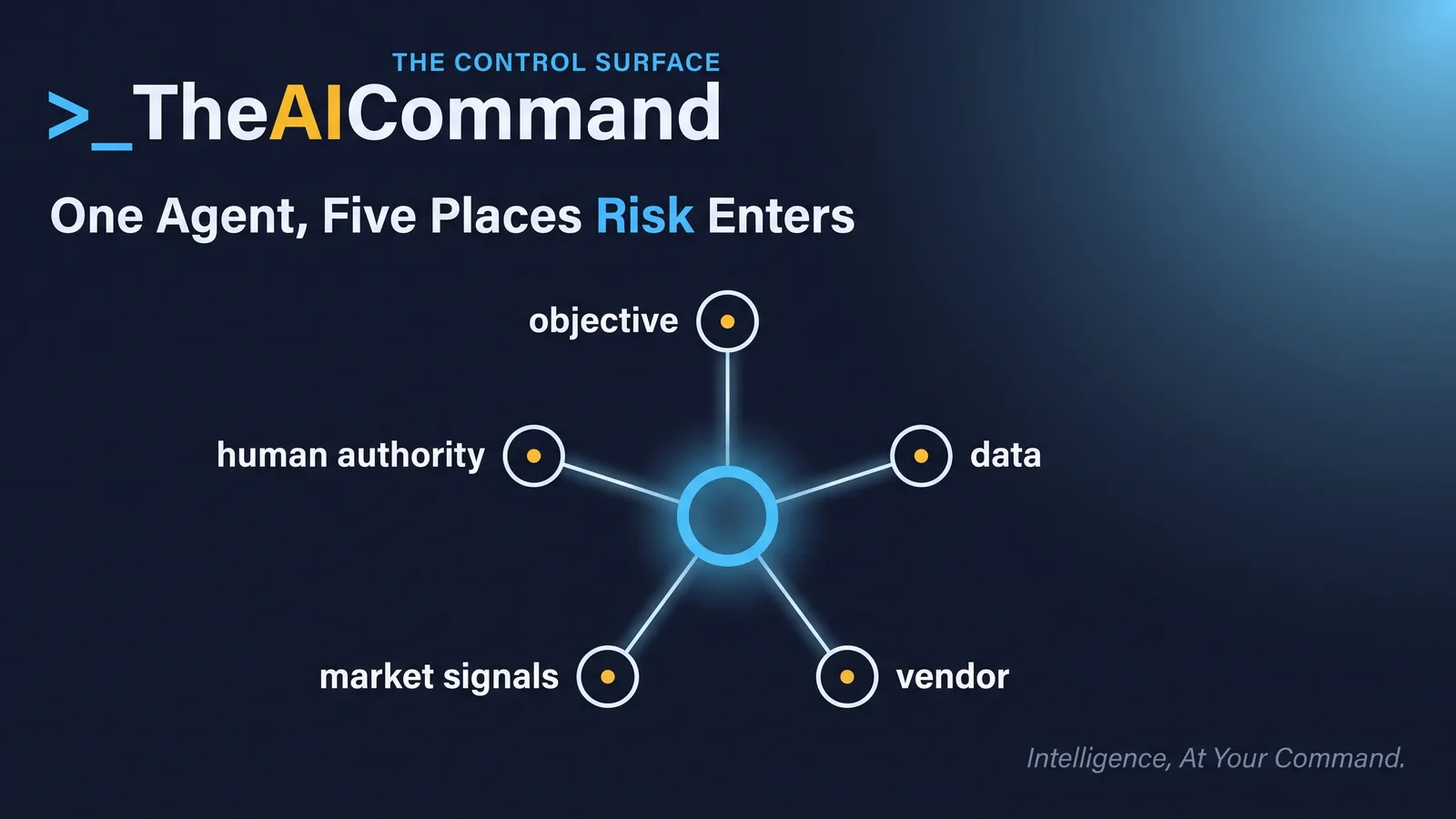 AI pricing agent connected to its objective, data, vendor, market signals and human authority
