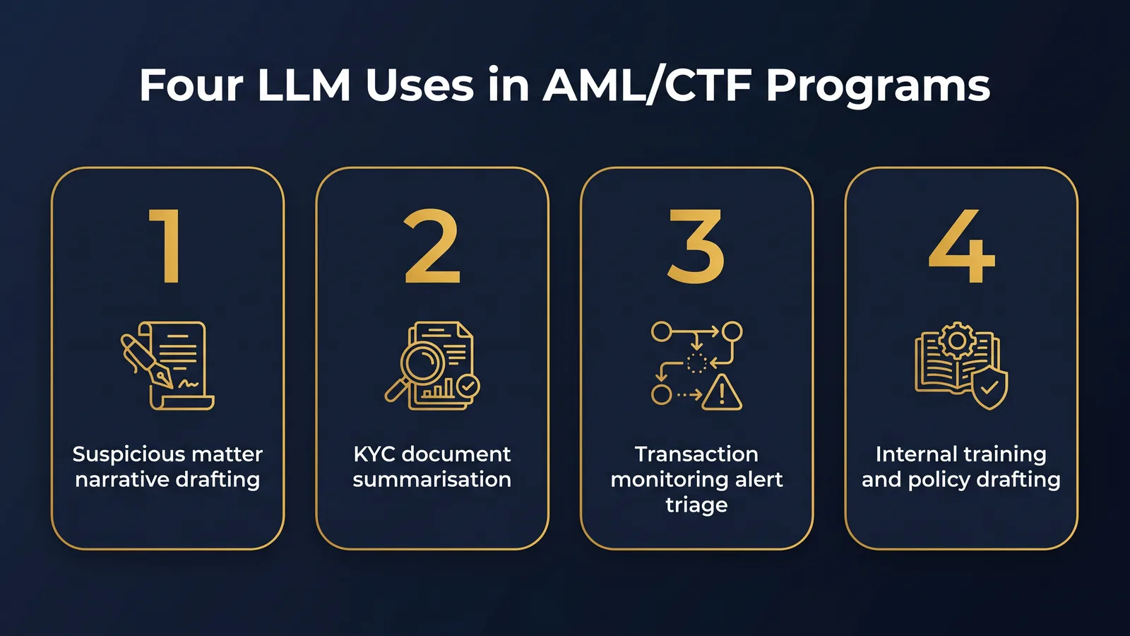 Four ways large language models operate inside AML/CTF programs