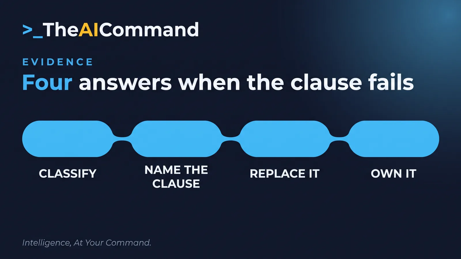 The four things a compensating control file has to answer when the contract will not move