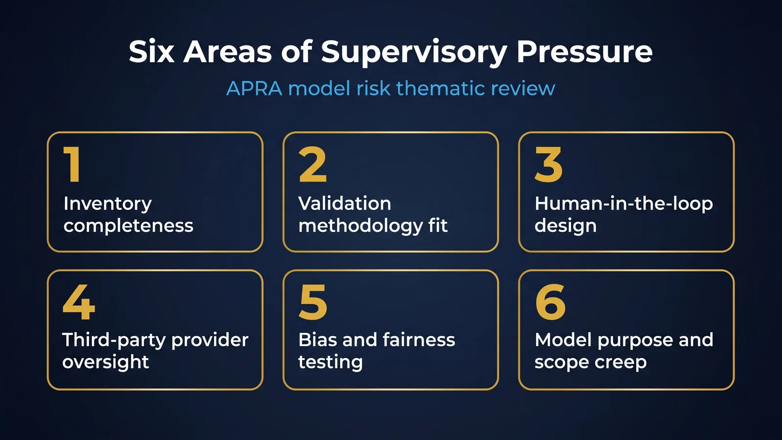 Six areas of supervisory pressure in APRA's model risk thematic review