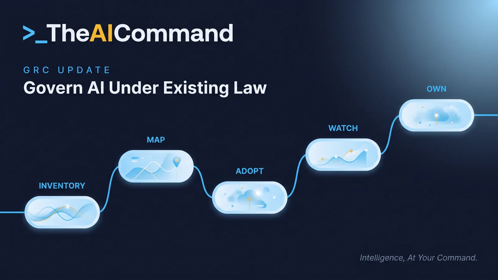 A left-to-right flow of five sky pill nodes reading inventory, map, adopt, watch and own, connected by one flowing line