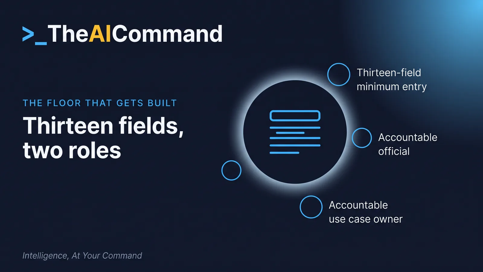 Data halo infographic of the thirteen-field minimum register entry and its two accountable roles