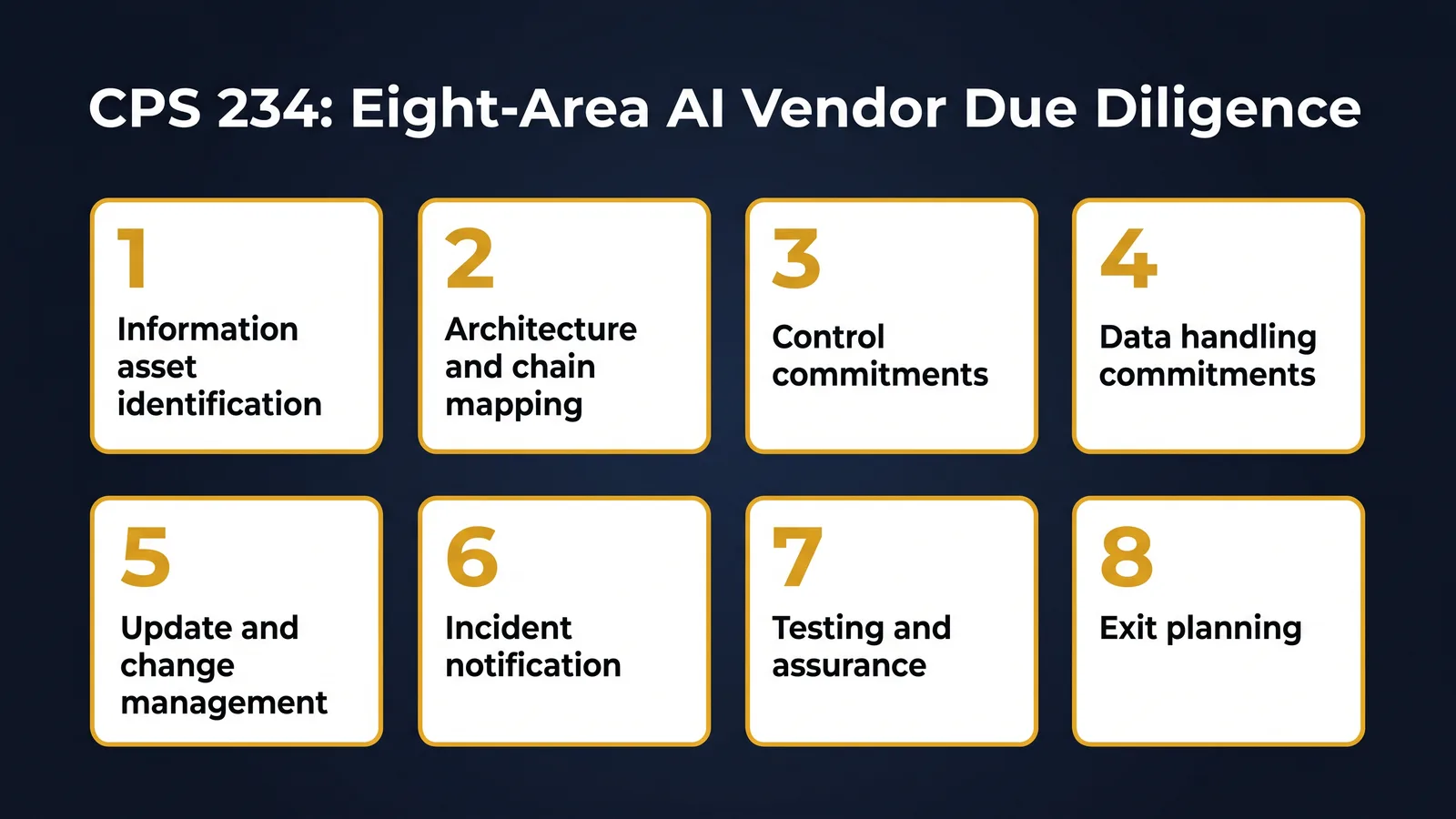The eight areas of a CPS 234 AI vendor due diligence framework