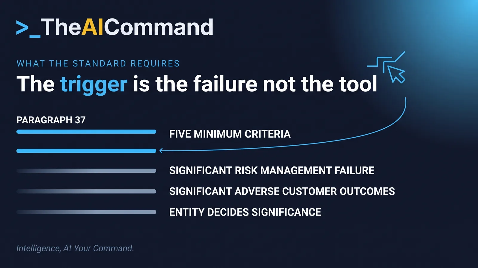 An editorial panel naming the two CPS 511 paragraph 37 downward-adjustment criteria an AI model failure engages, a significant failure of financial or non-financial risk management and significant adverse outcomes for customers, beneficiaries or counterparties, shown as two of the five minimum criteria the paragraph sets.