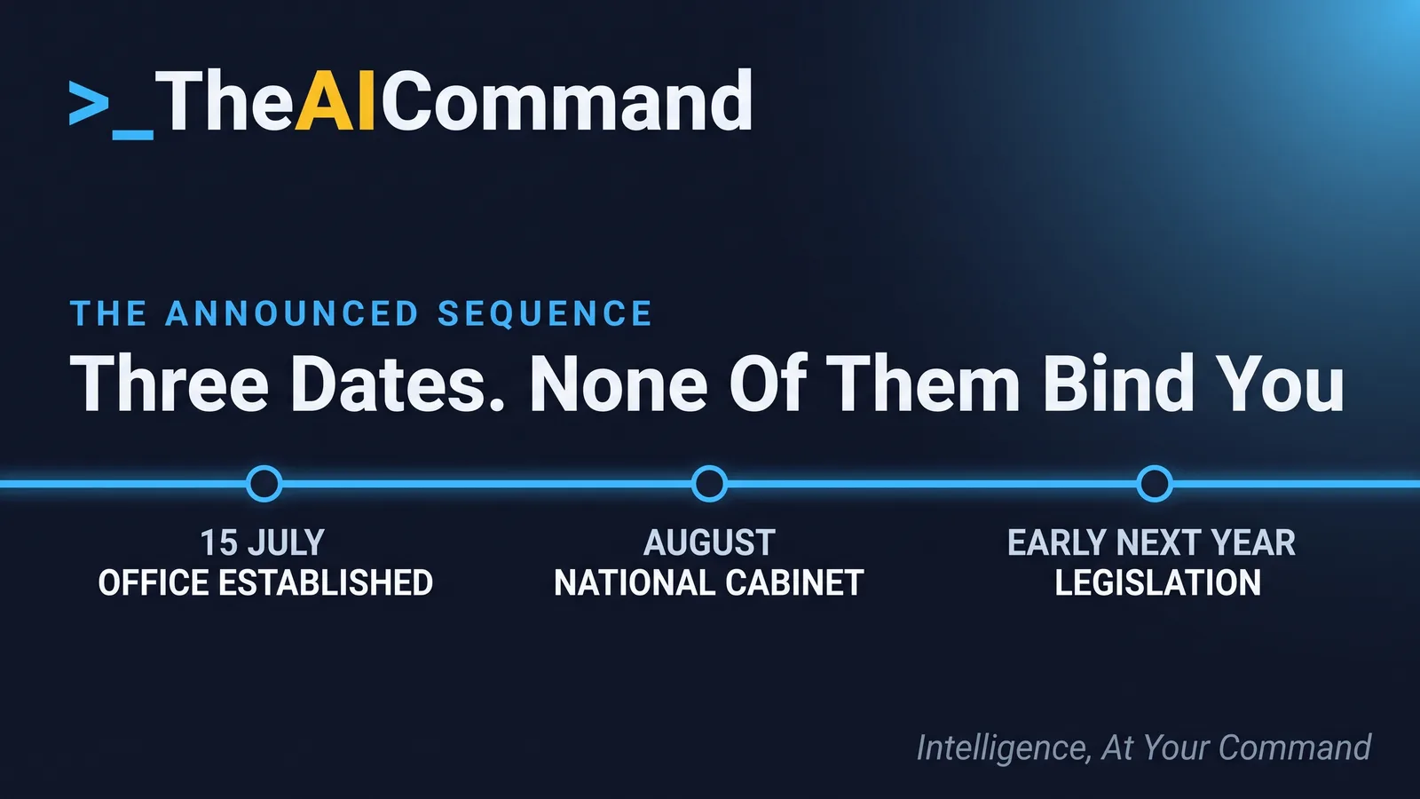 A single horizontal timeline spine on deep navy with three sky markers reading 15 July office established, August National Cabinet and early next year legislation