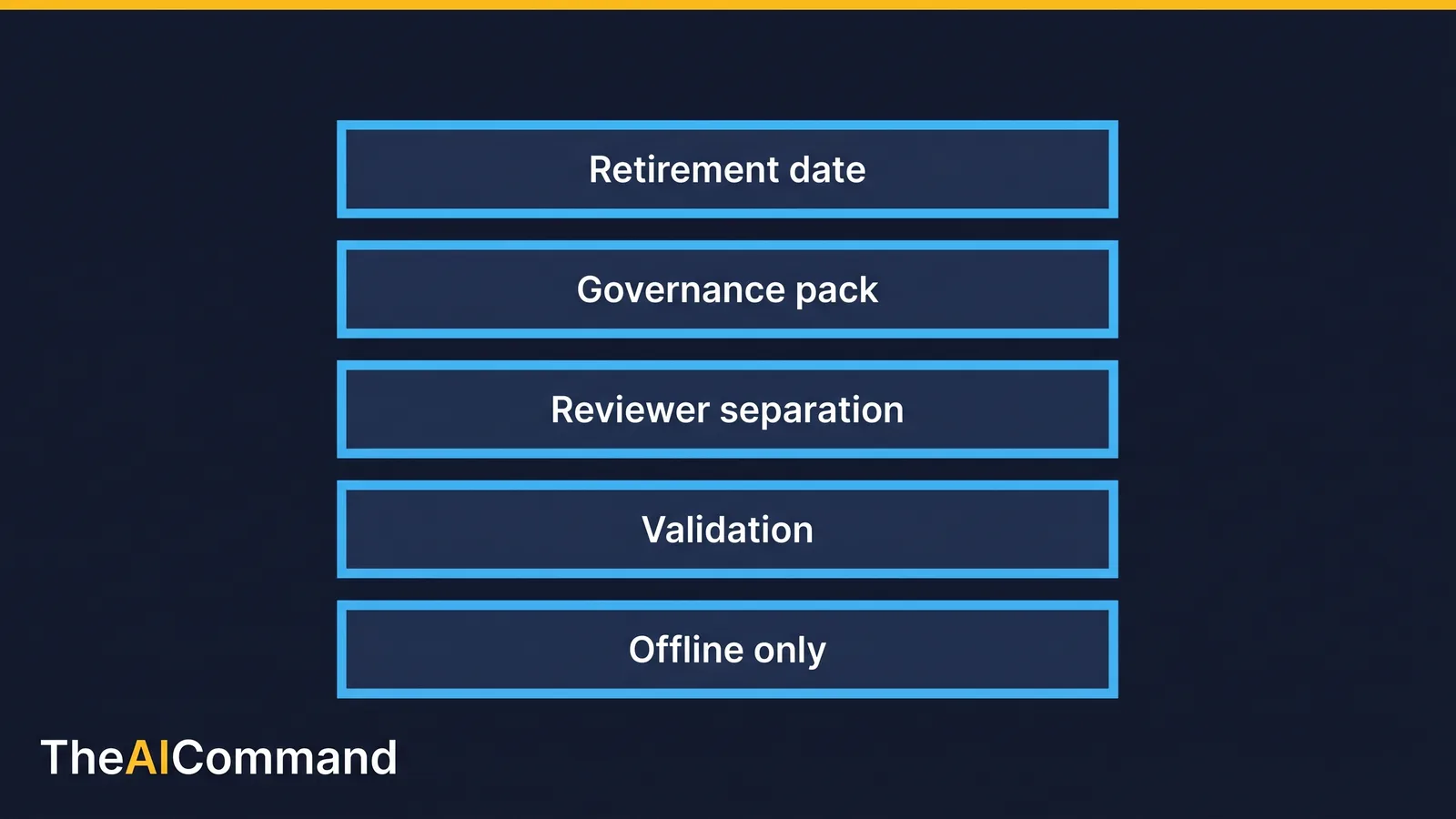 Layered EUC guardrail stack: offline-only, validation, reviewer separation, governance pack, retirement date