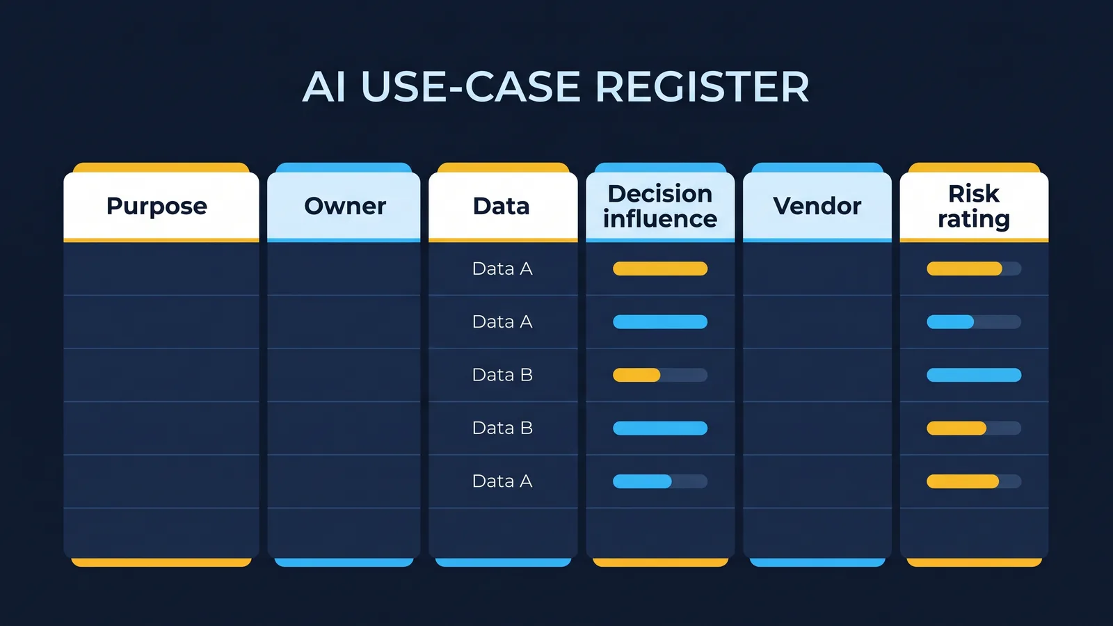Six AI control objectives paired with the assurance tests that prove them