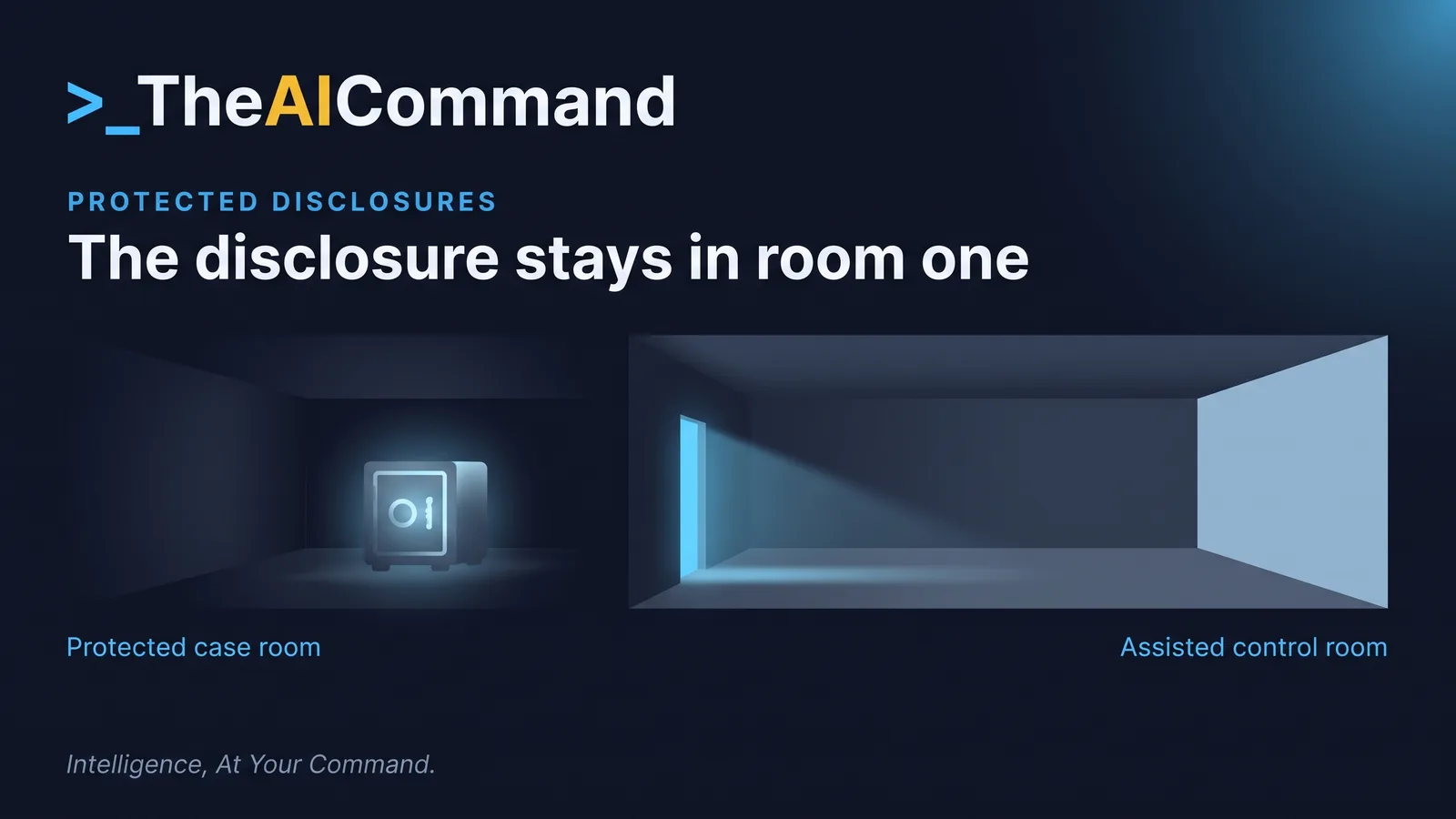 Two-room whistleblower workflow with a protected case vault, a human release gate and an AI-assisted control workspace