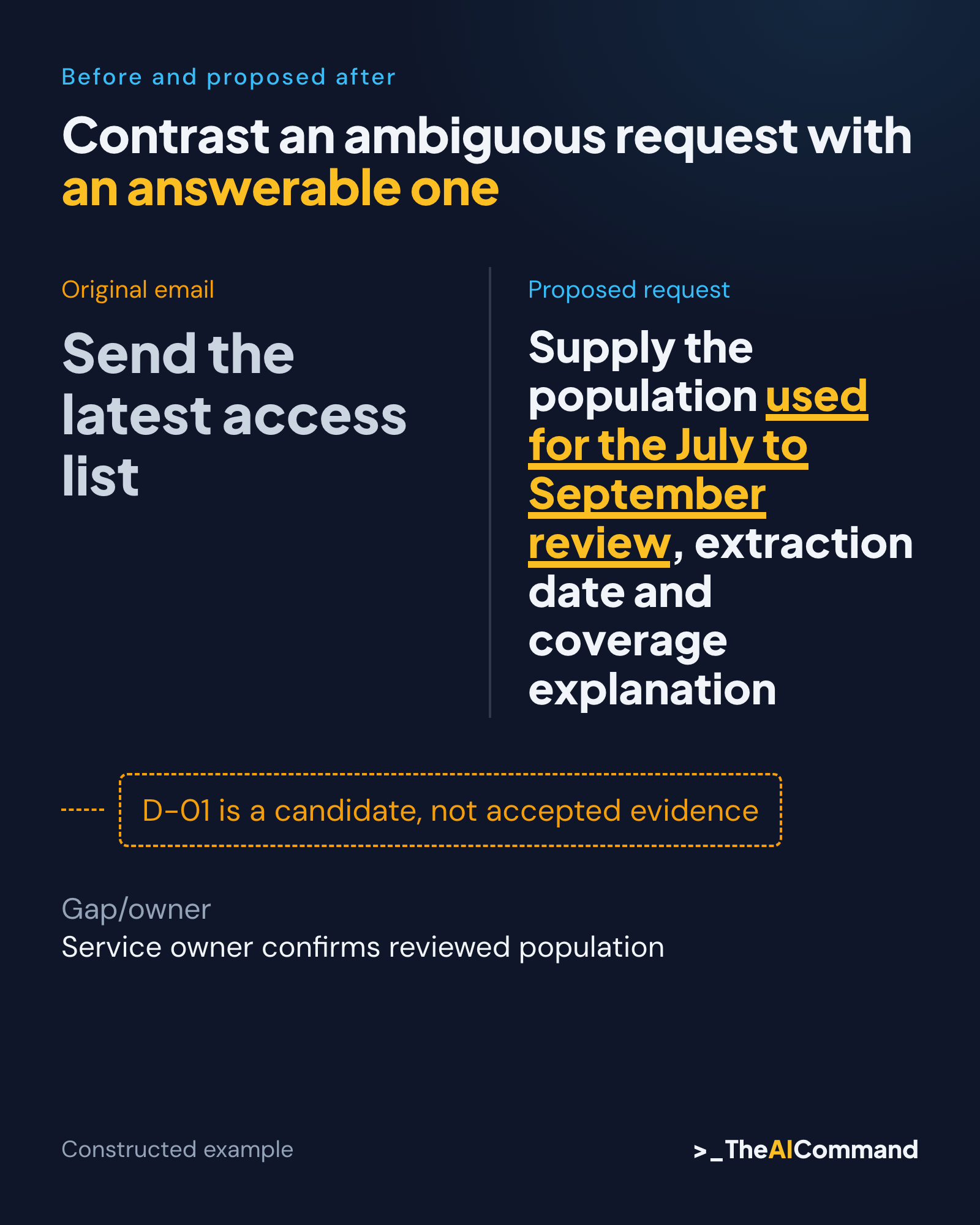 An imprecise request is rewritten to identify population, period and coverage.