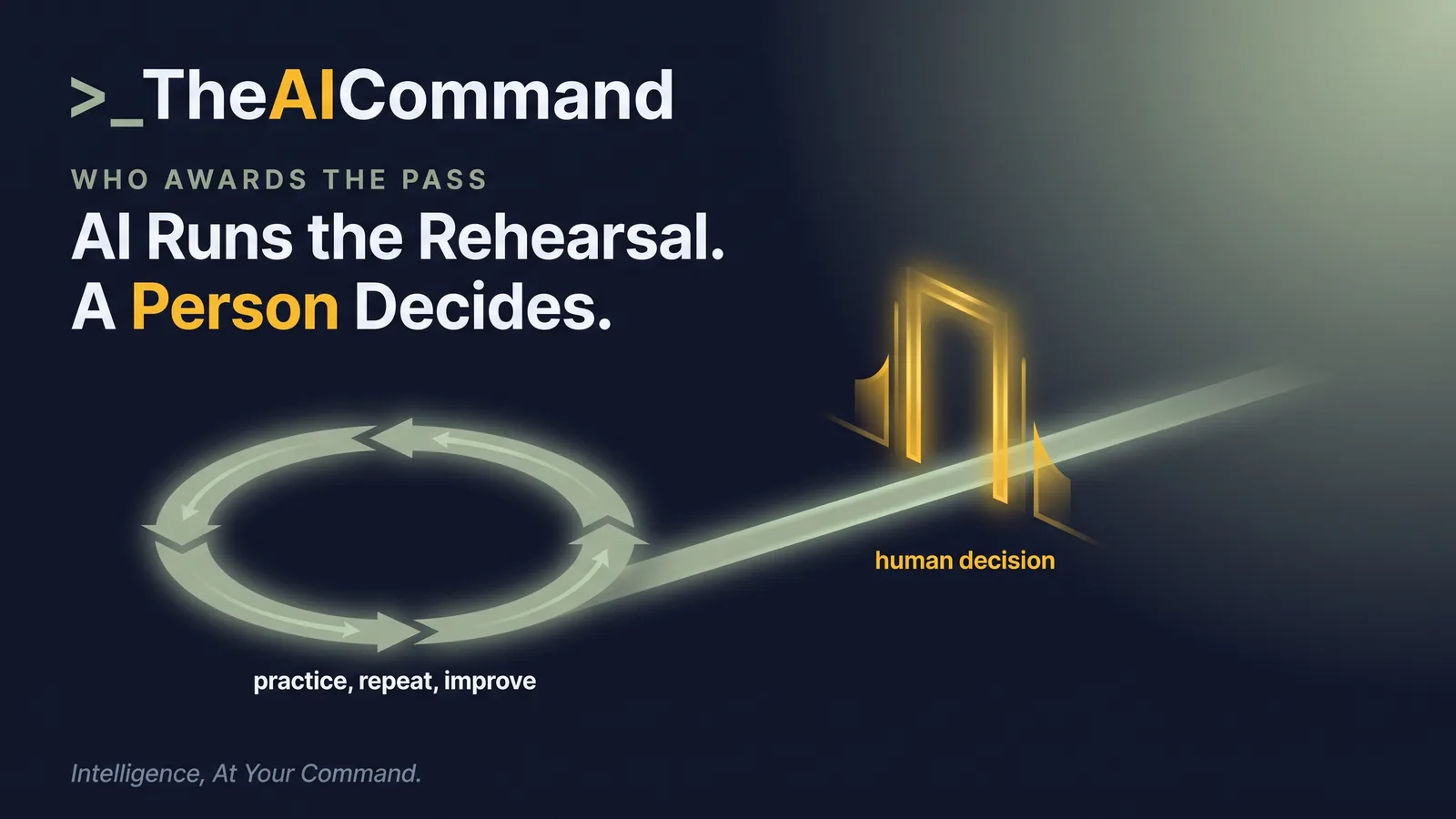 A practice loop rendered in sage ends at a single gold human decision gate, showing that a person awards any pass