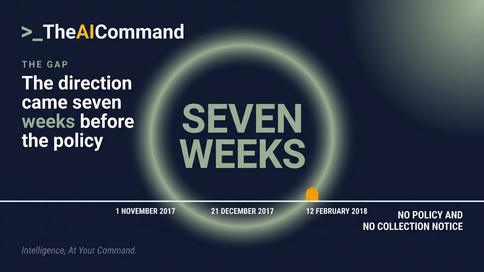 A single large figure, seven weeks, with the label the gap between the first direction to register a fingerprint on 1 November 2017 and the site attendance policy that followed on 21 December 2017, and a smaller line noting the dismissal took effect on 12 February 2018.