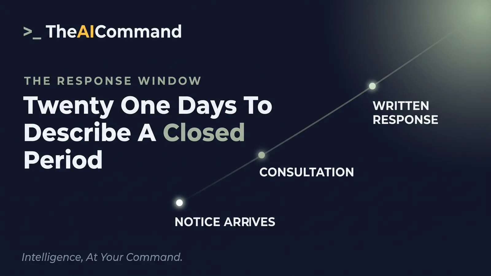 A record closing at a fixed point while activity continues unseen beyond it