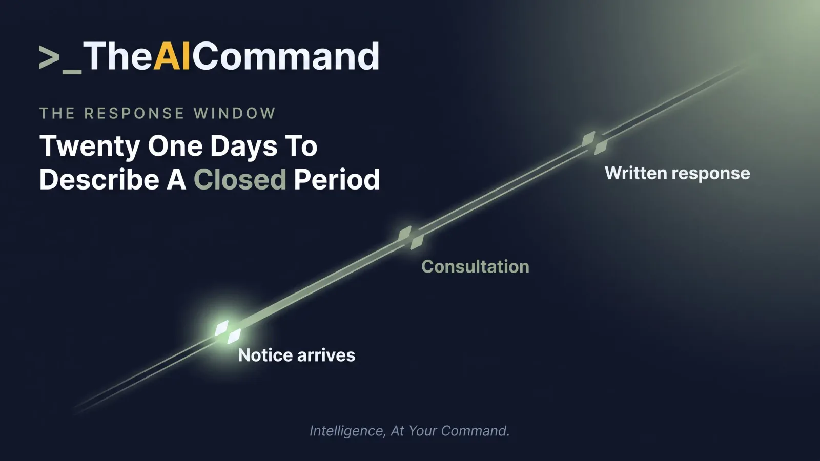The response window as a sequence from notice through consultation to a written response, with the evidence pulled from a closed period