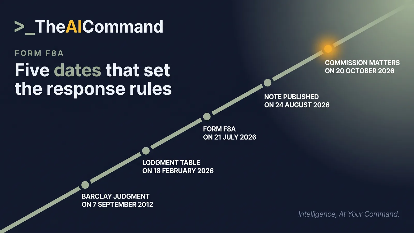 A timeline running from the Barclay judgment on 7 September 2012 to the Fair Work Commission lodgment table on 18 February 2026, the approved Form F8A on 21 July 2026, the GenAI guidance note published on 24 August 2026 and its commencement across all Commission matters on 20 October 2026.