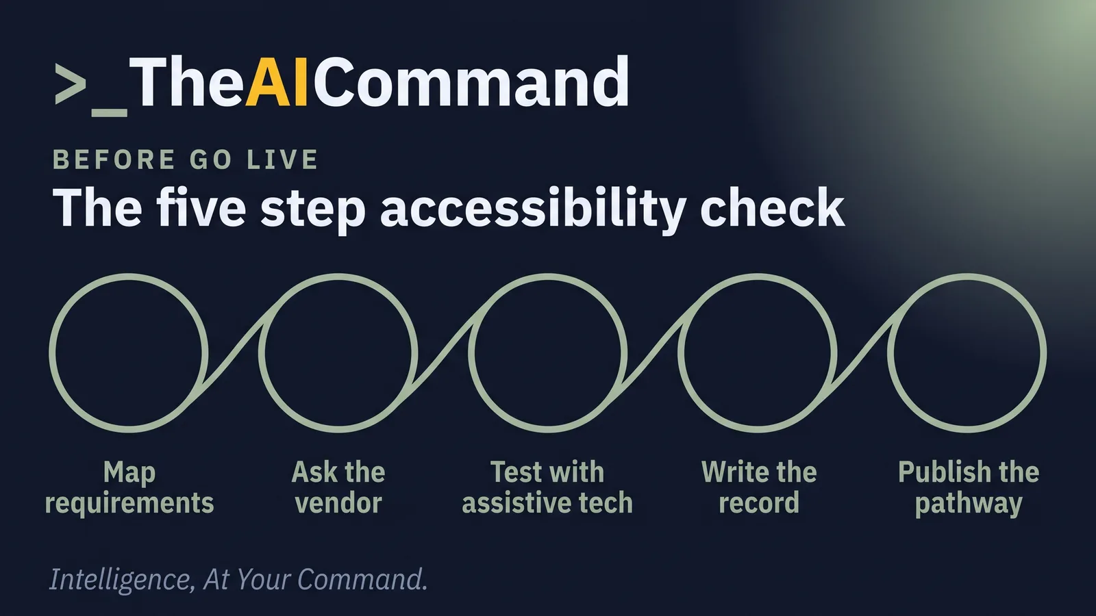 Five step accessibility check running from requirement mapping to the published adjustments pathway