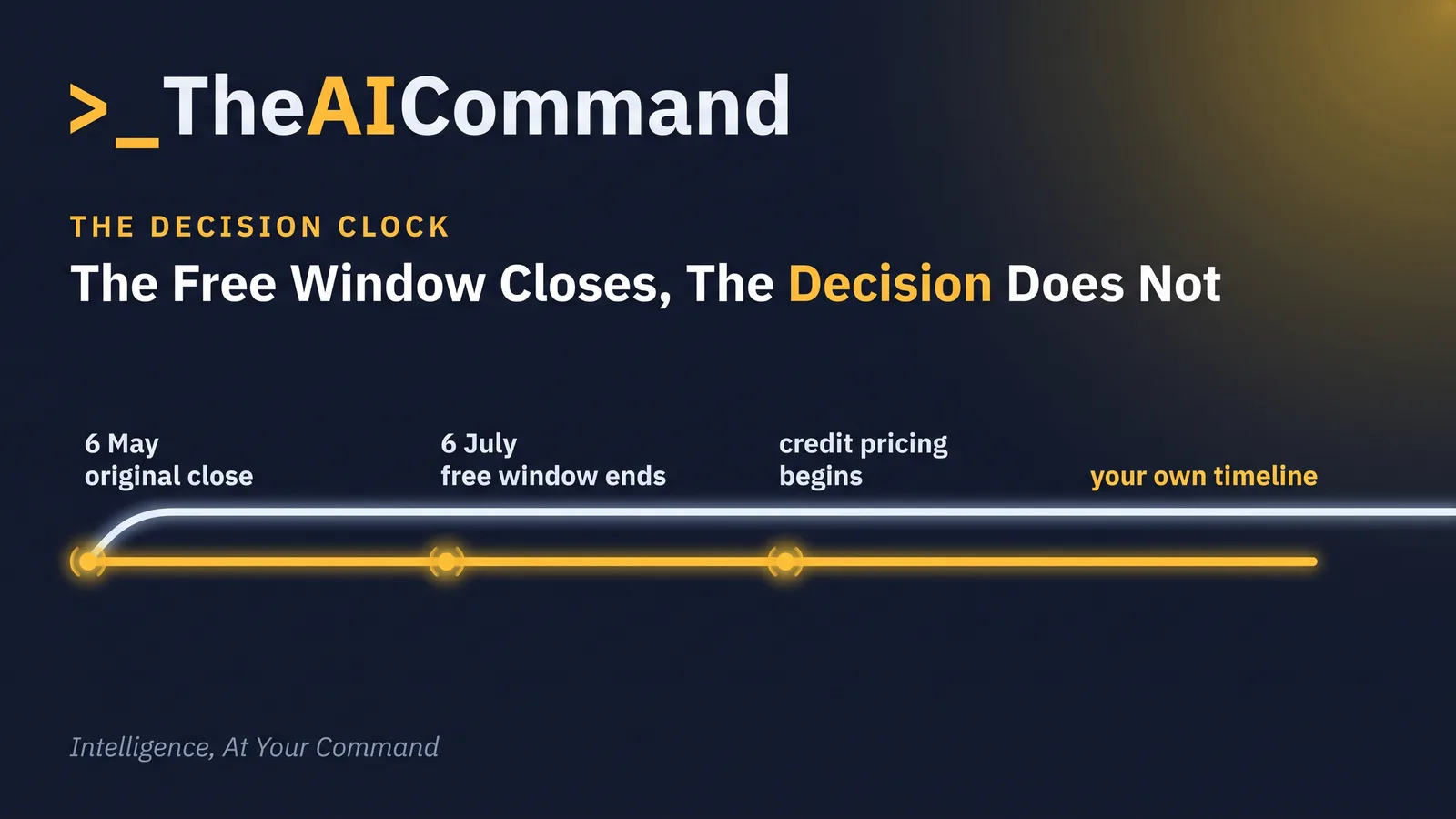 Timeline showing the vendor's free window closing on 6 July 2026 while a separate decision line runs on its own schedule