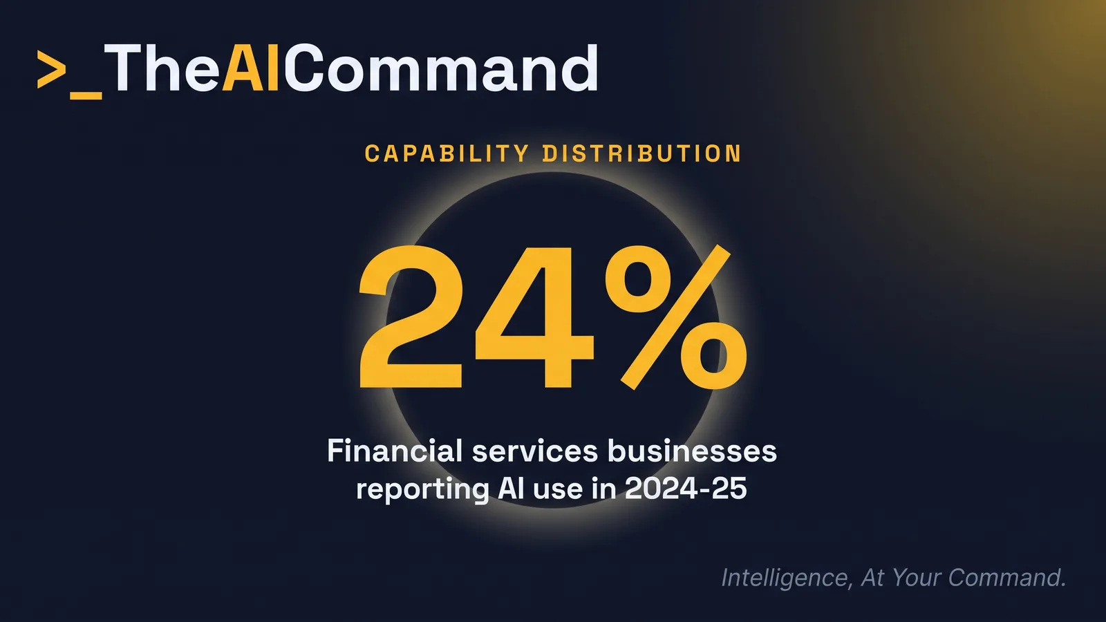 A large 24 per cent inside a halo, the financial services businesses reporting AI use in 2024-25
