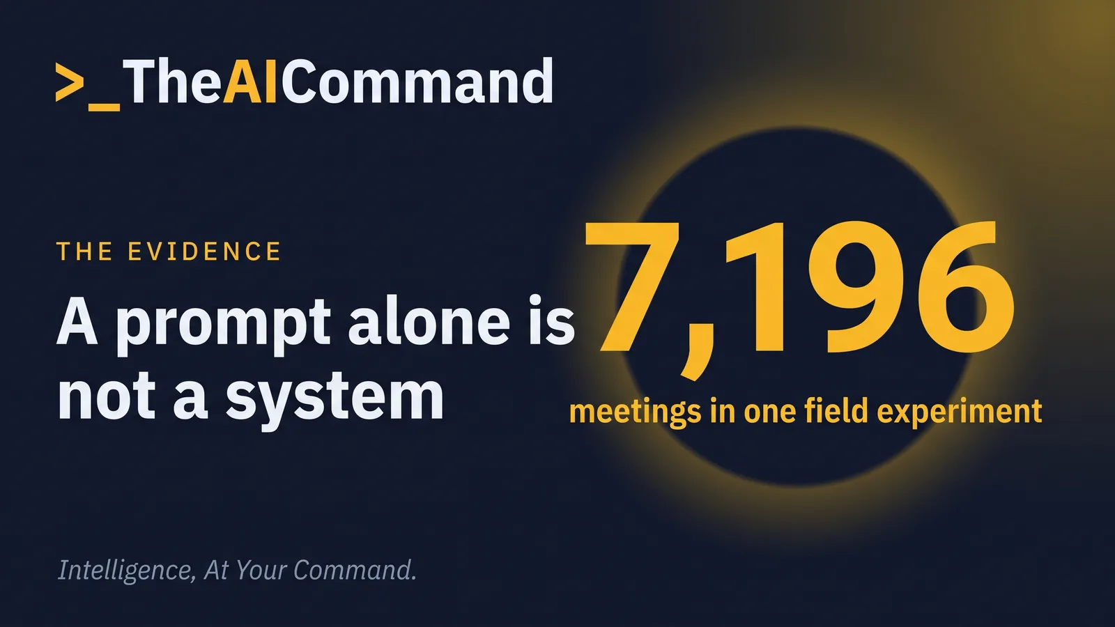 One very large figure of 7,196 meetings with the caption that a goal prompt alone produced no significant lift