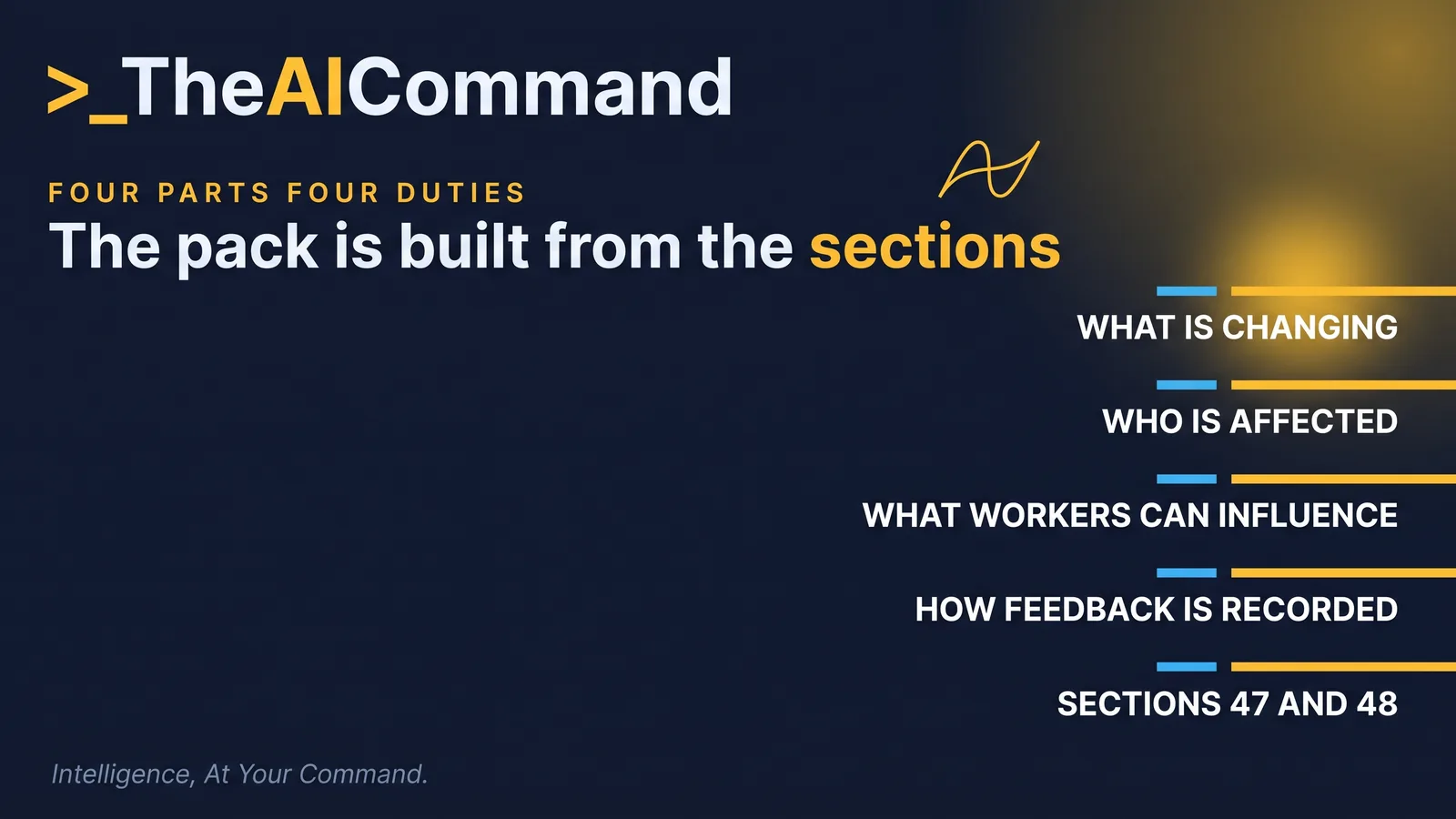 The four parts of the consultation pack sit beside the duties they answer: what is changing beside section 48(1)(a), sharing relevant information; who is affected beside section 47(1), the workers directly affected; what workers can influence beside section 48(1)(b), the reasonable opportunity to express views and to contribute; and how feedback is recorded and answered beside section 48(1)(c) and (d), views taken into account and the outcome advised in a timely manner.
