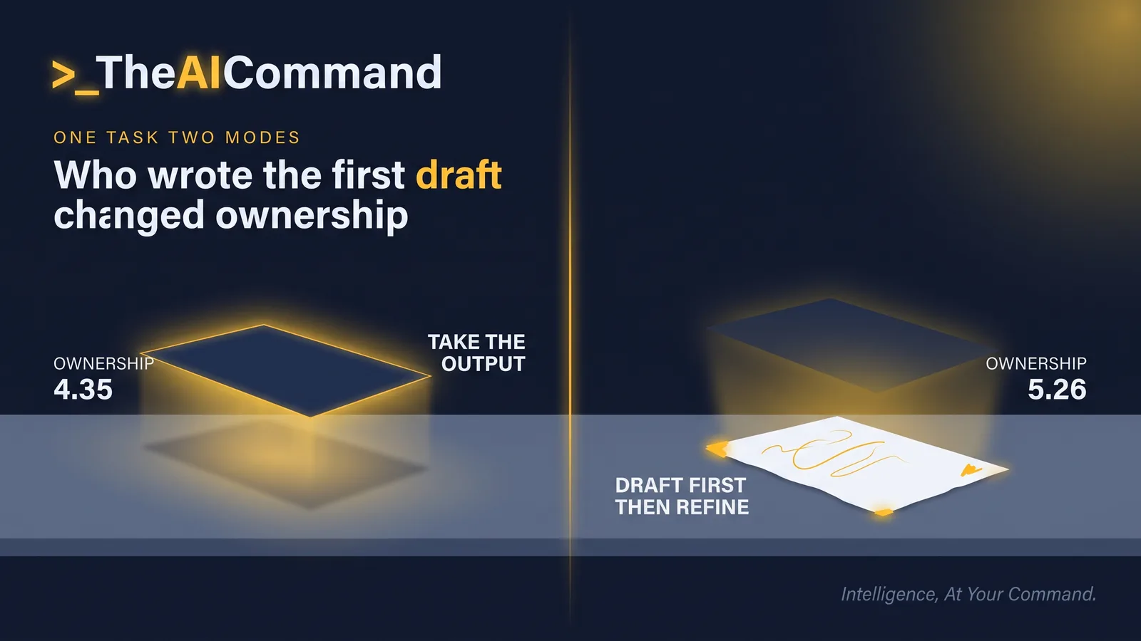 The tool was identical. What differed is who produced the first draft