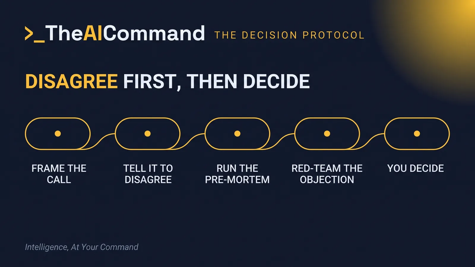 A single flowing gold line threading five pill nodes across a navy field, reading as one continuous decision path