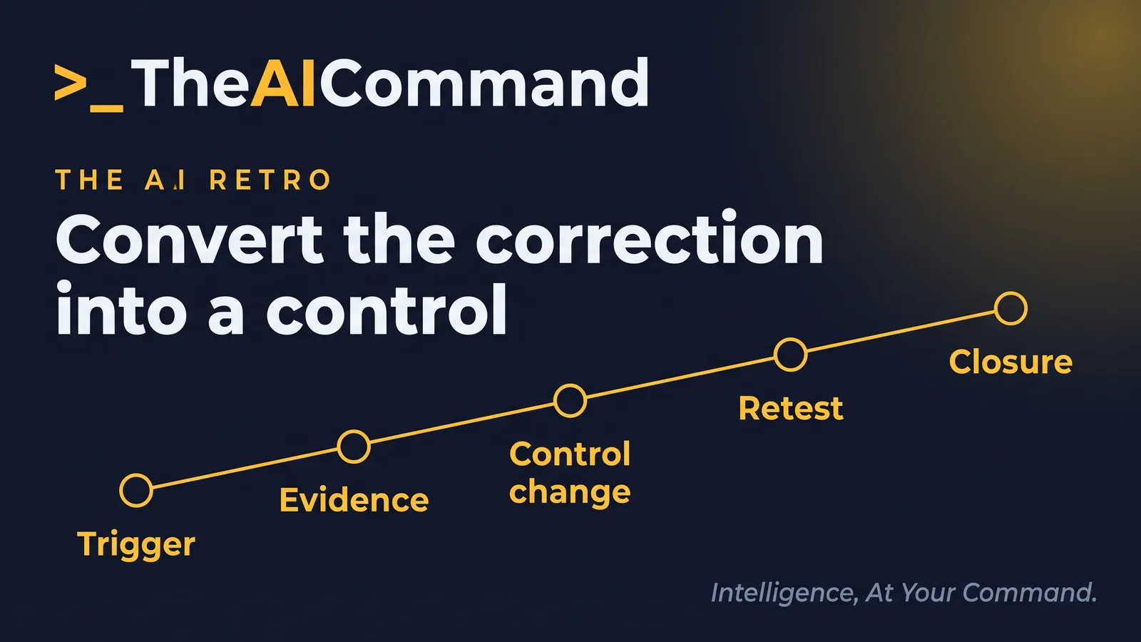 A timeline from trigger through evidence, control change and retest to closure