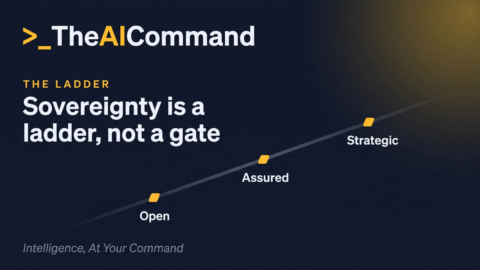 Sovereignty is a ladder of choices, not a gate