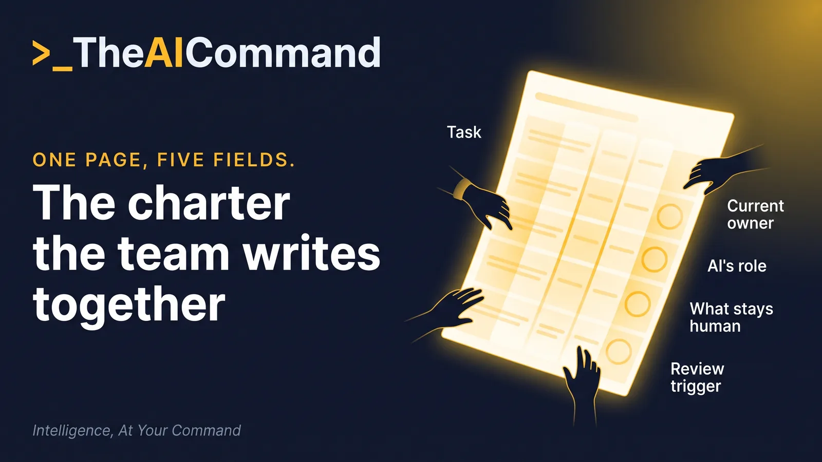 Infographic of a one-page delegation charter with five fields: task, current owner, AI's role, what stays human, review trigger